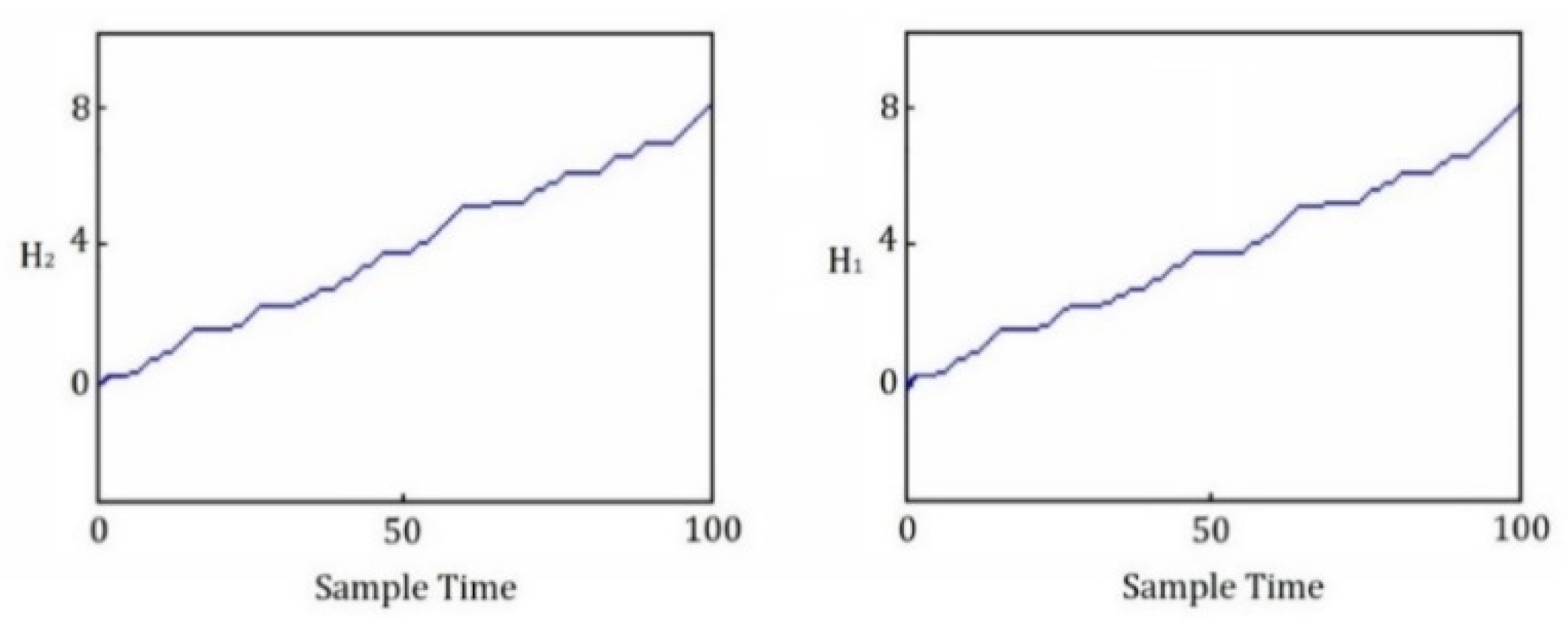 Sensors 22 02089 g006 550