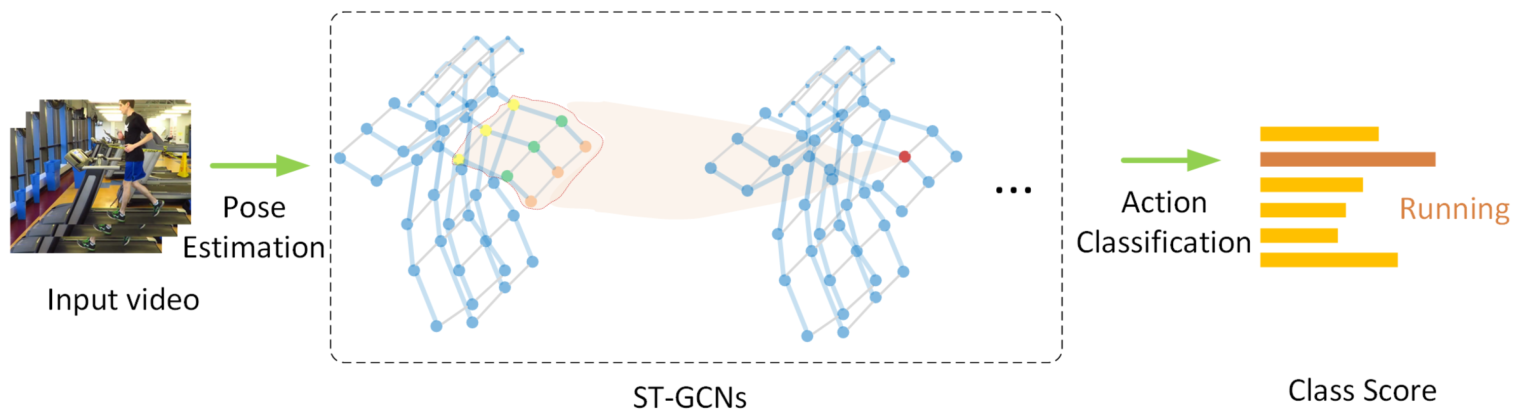 Sensors 22 02091 g001 550