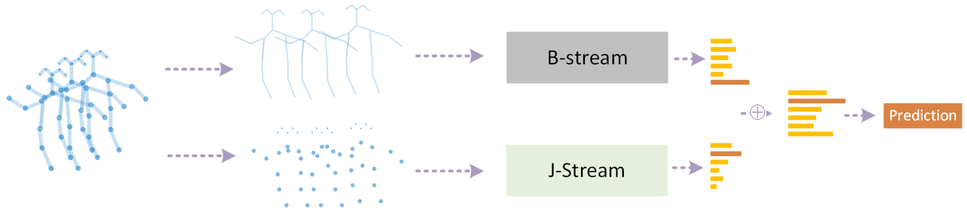 Sensors 22 02091 g002 550