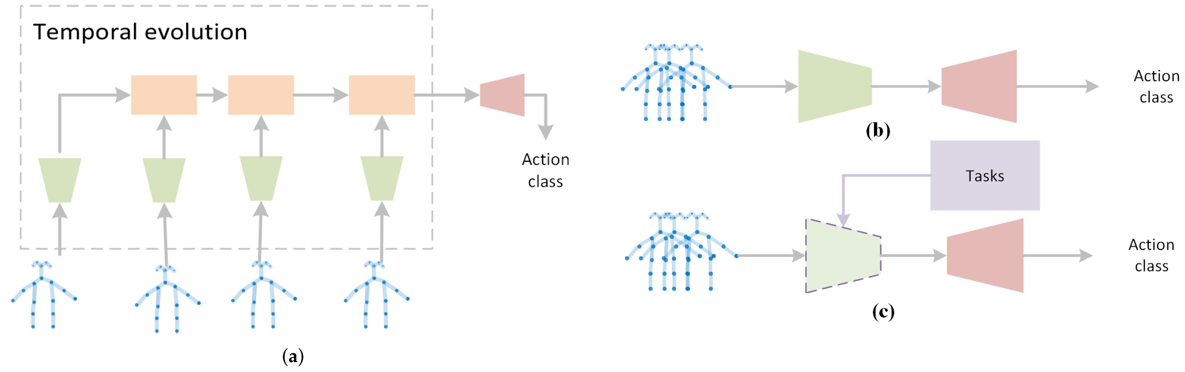 Sensors 22 02091 g003 550