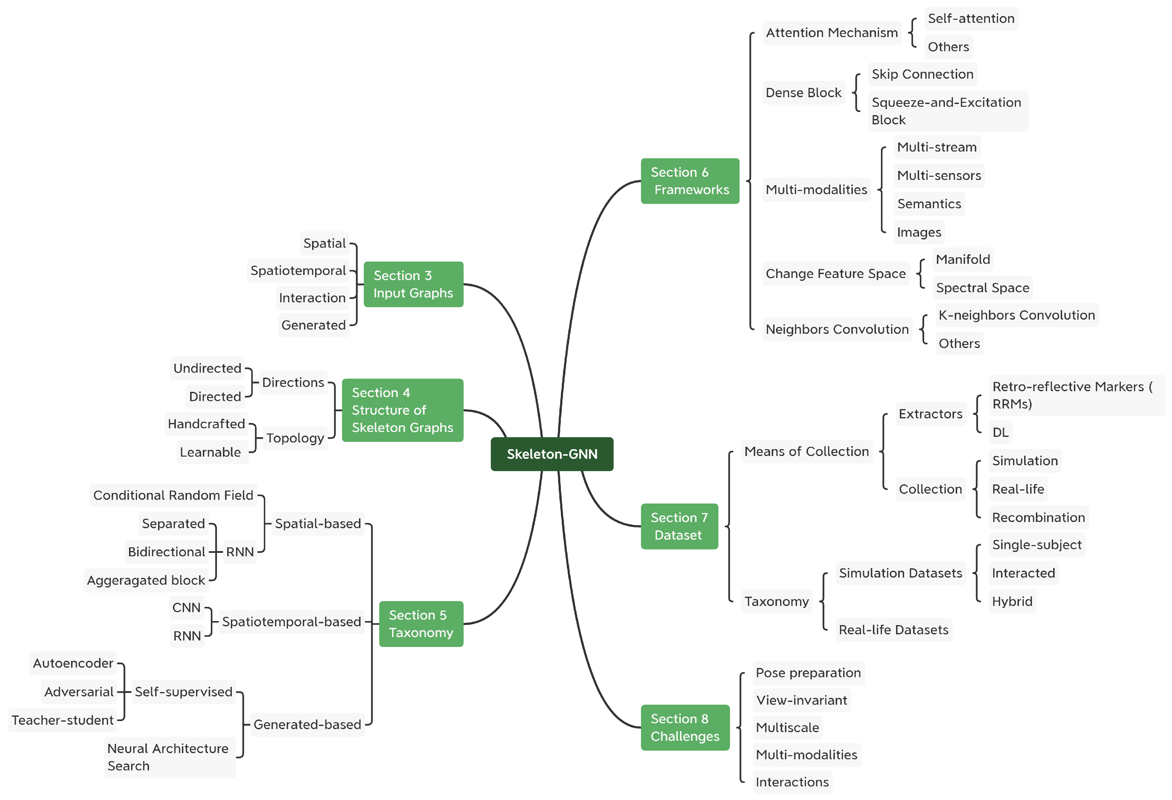 Sensors 22 02091 g004 550