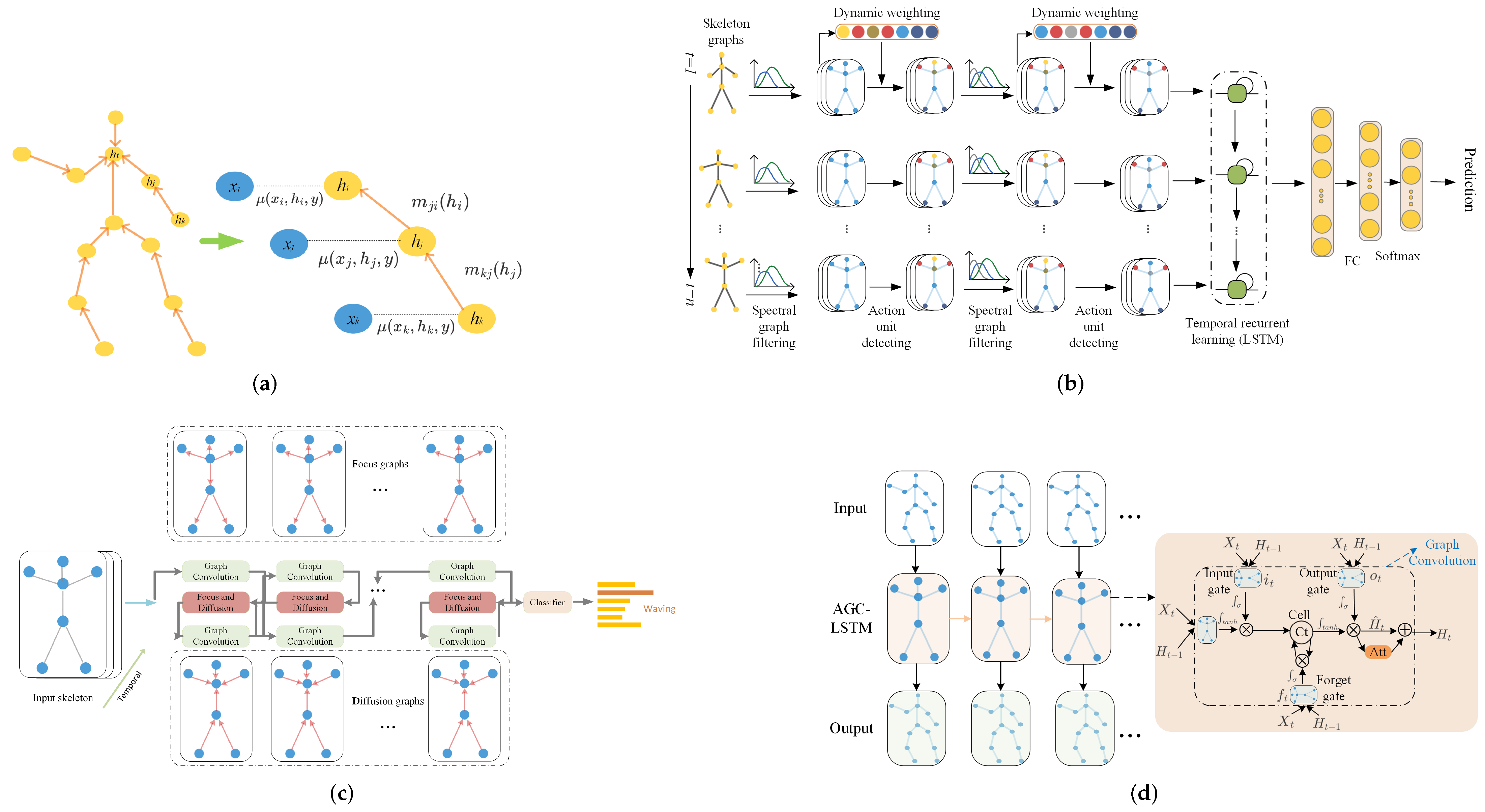 Sensors 22 02091 g007 550