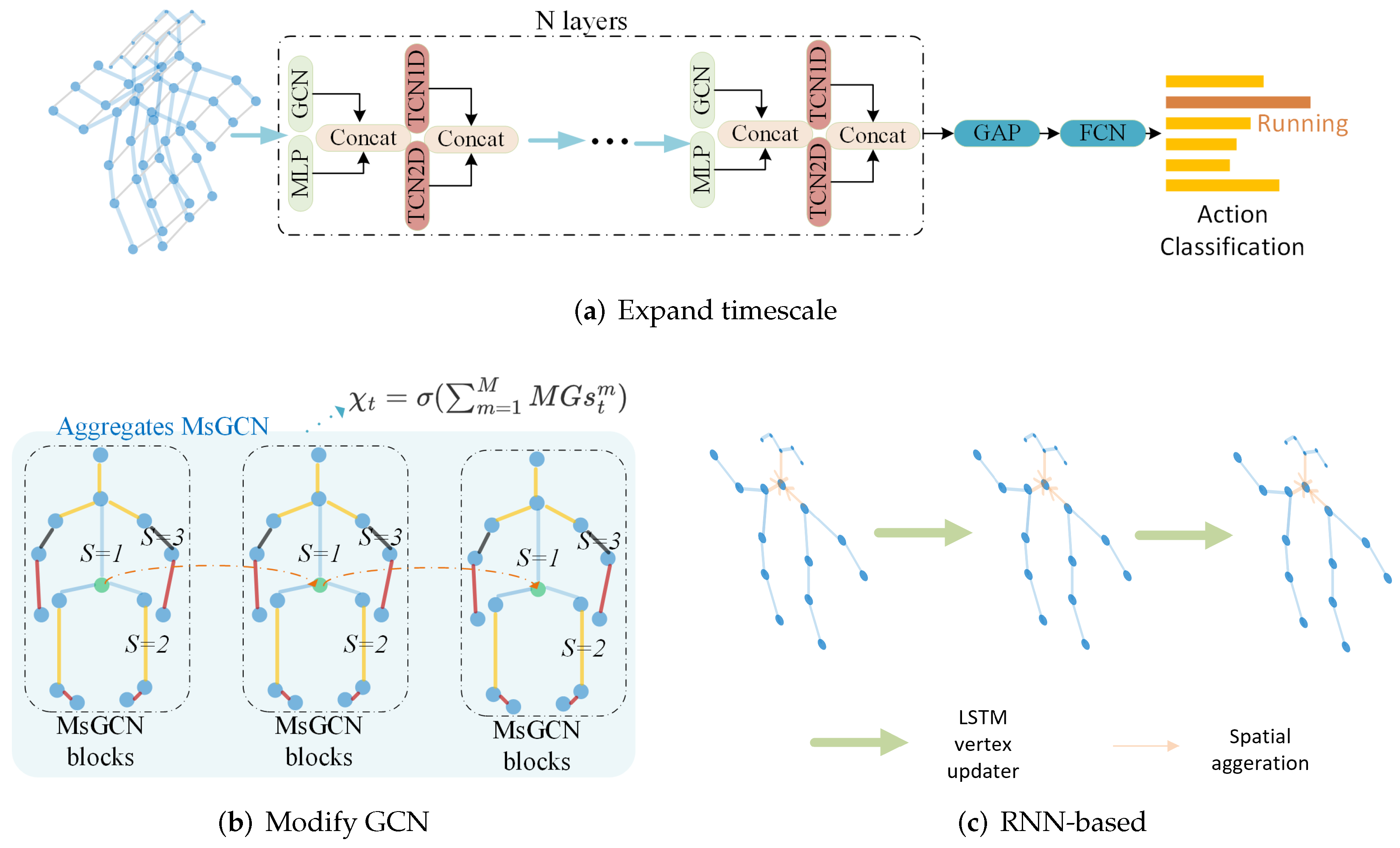 Sensors 22 02091 g008 550