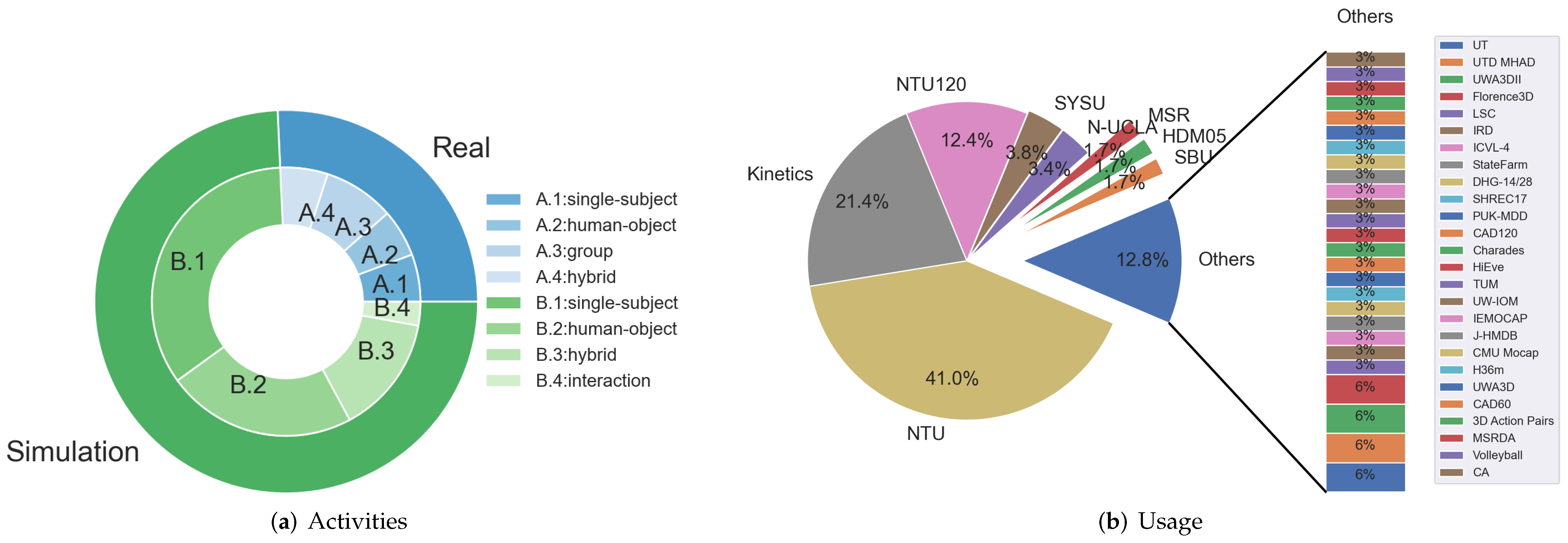 Sensors 22 02091 g013 550