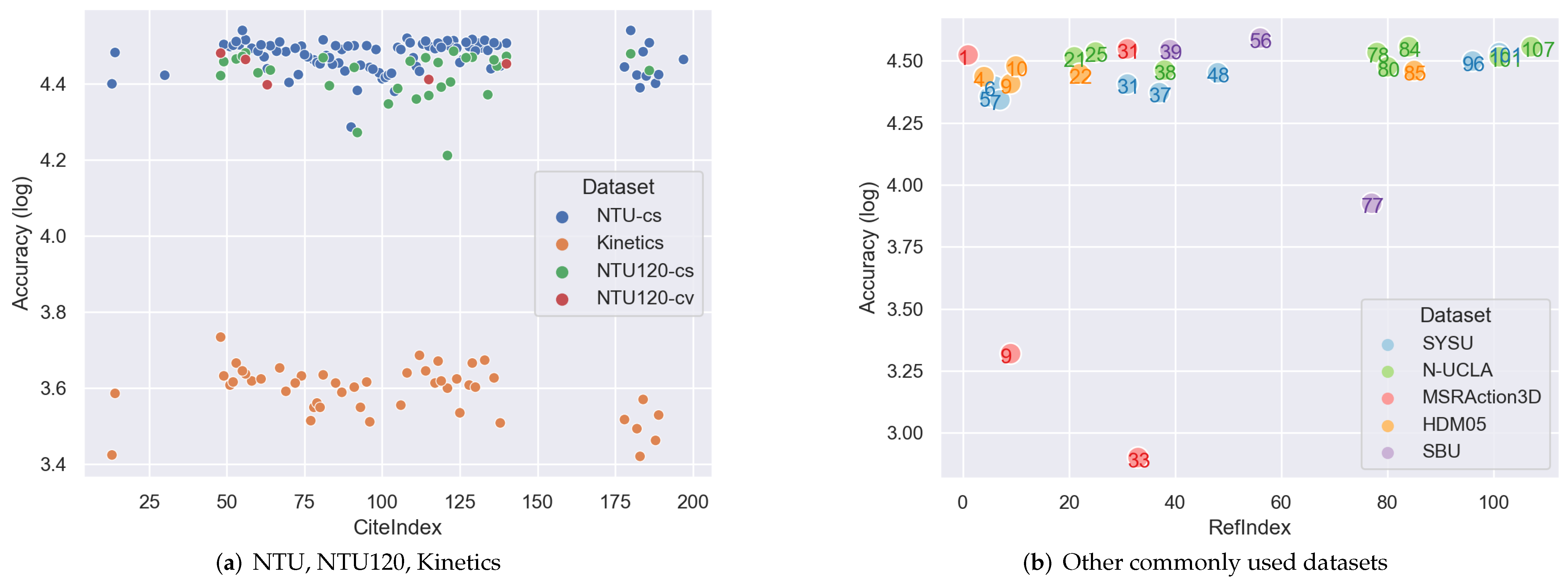 Sensors 22 02091 g014 550