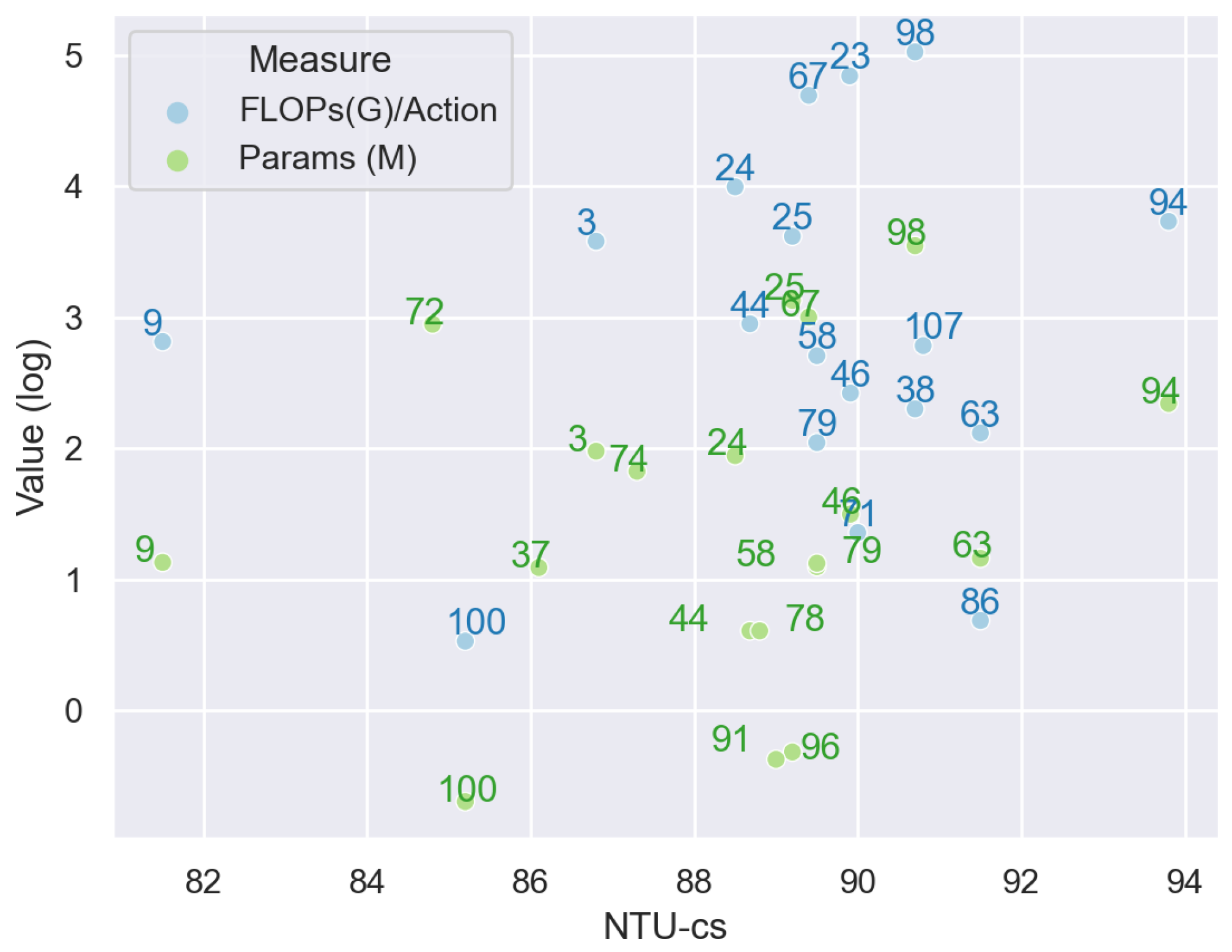 Sensors 22 02091 g015 550