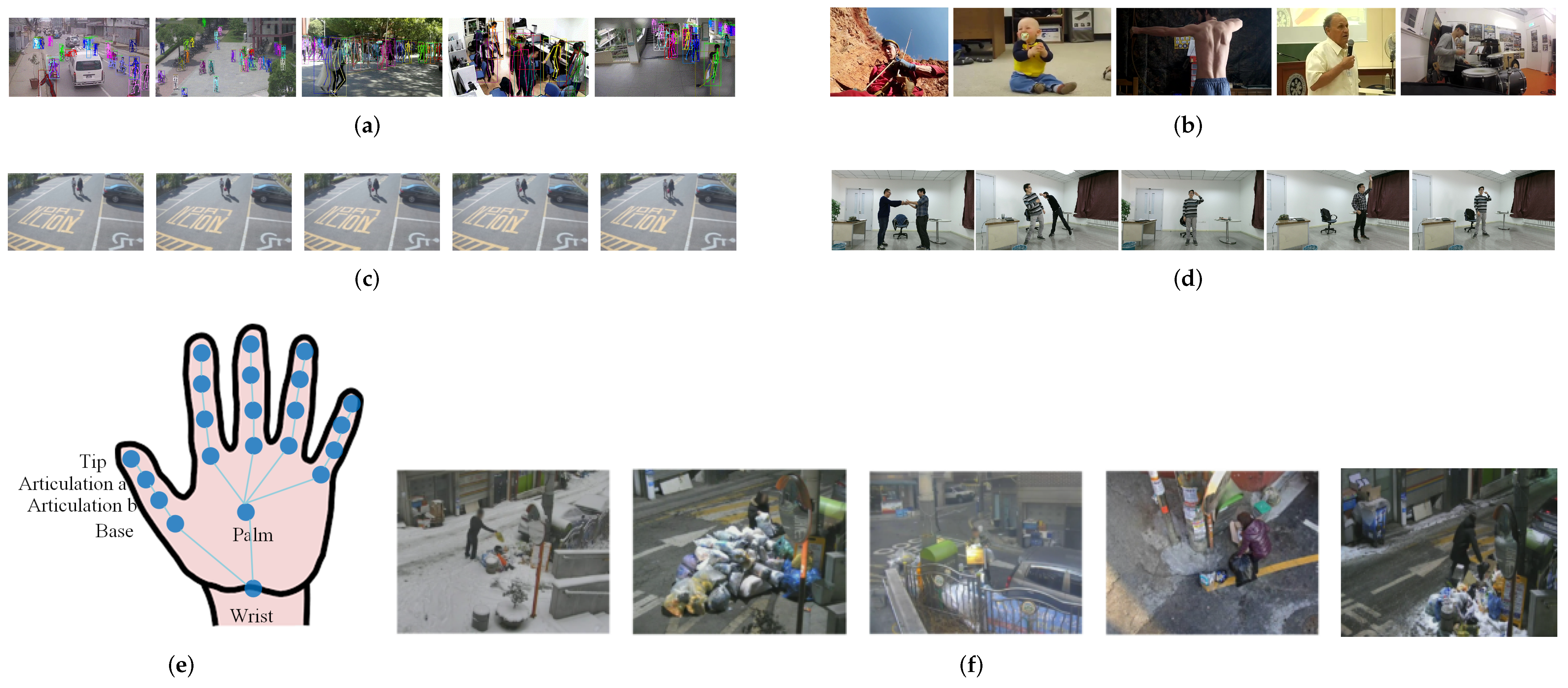 Sensors 22 02091 g0a3 550