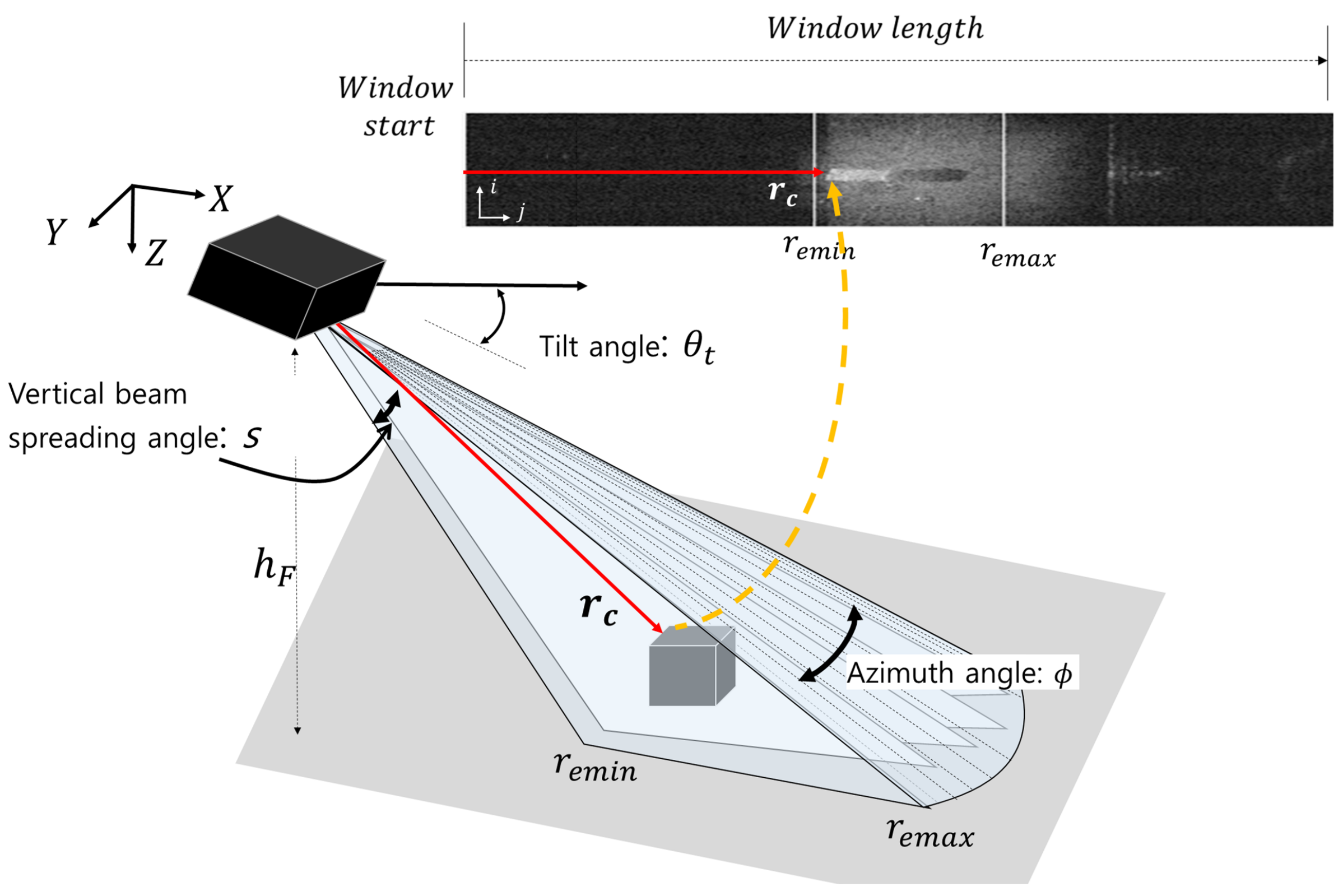 Military Grade Ar: Thermal & Sonar Imaging, Now Available - vct2d0h