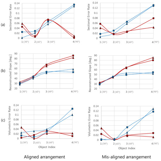 Sensors An Open Access Journal from MDPI