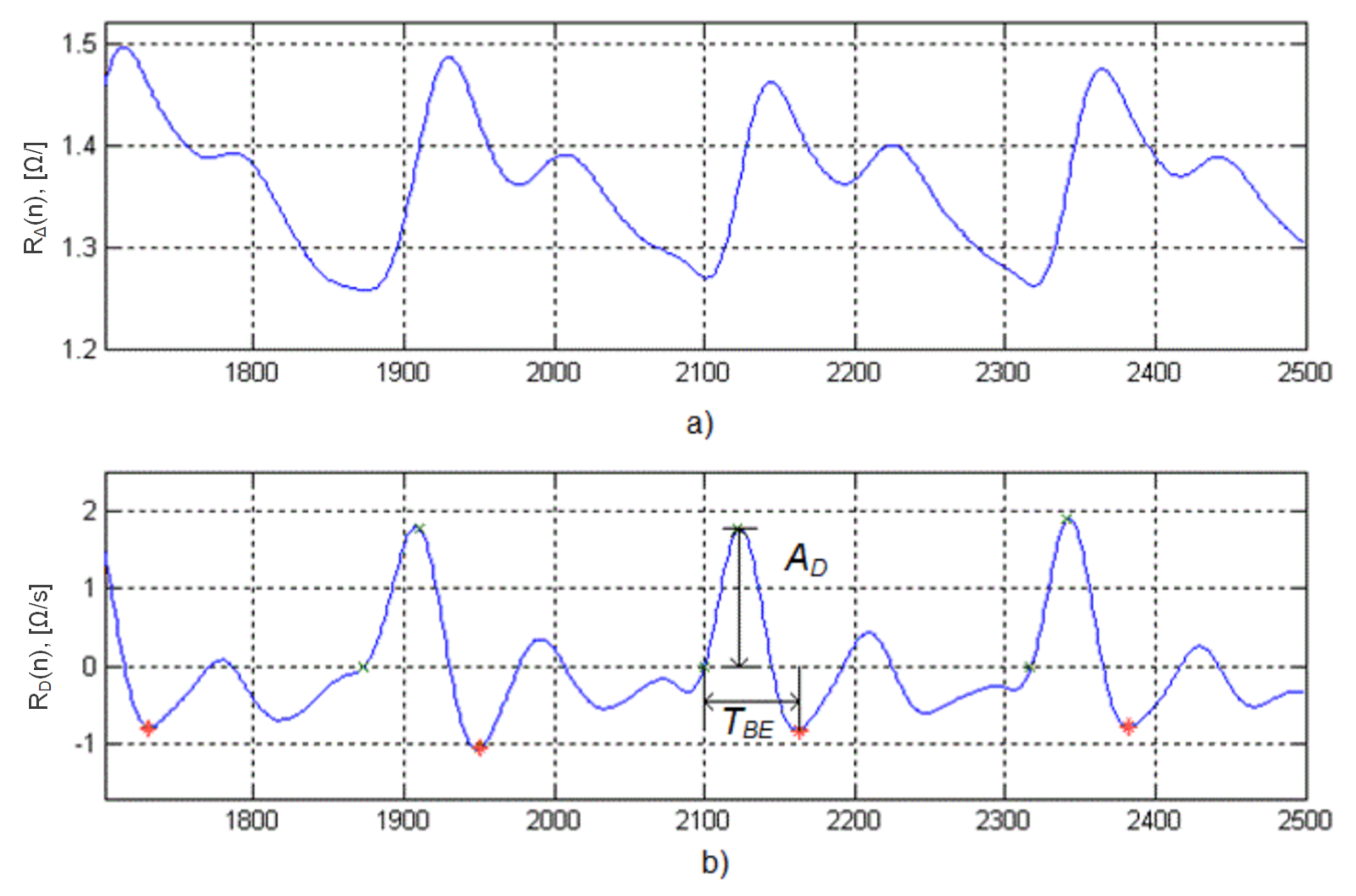 Sensors 22 02095 g005 550