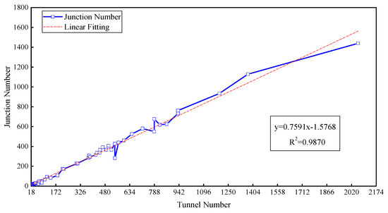 ミリ Dual functional covalent organic framework/carbon nanotube