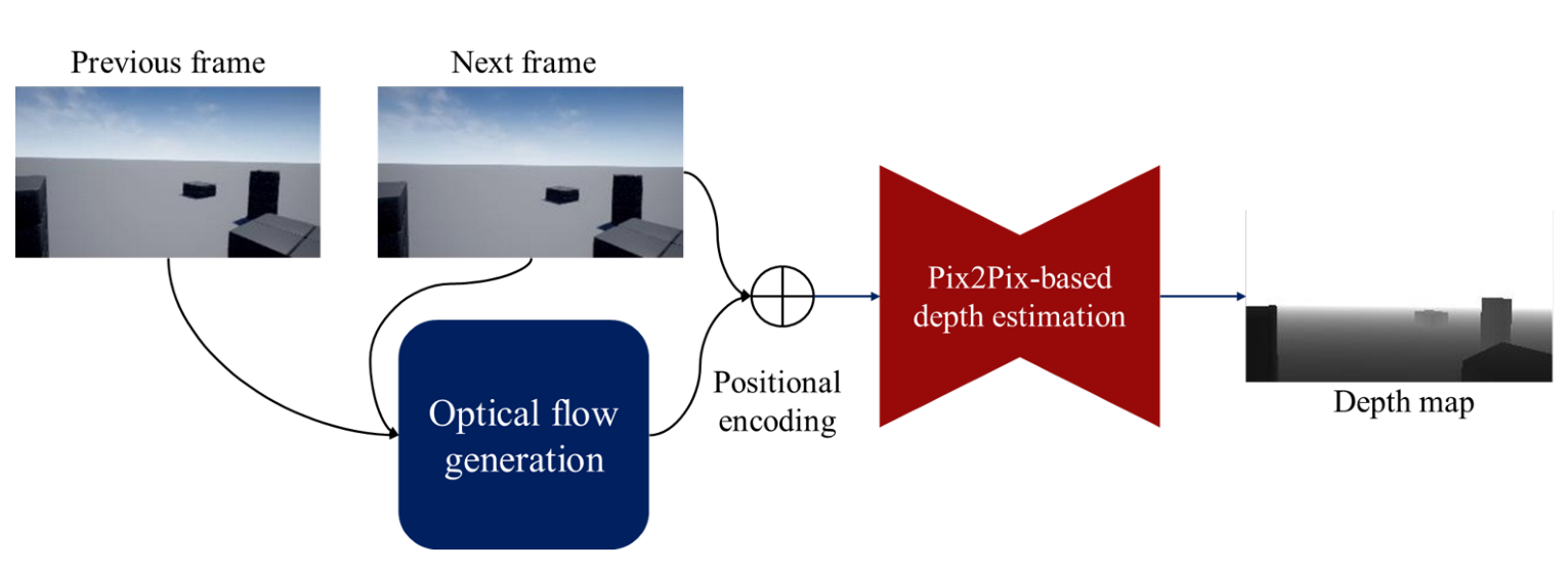 Sensors 22 02097 g002