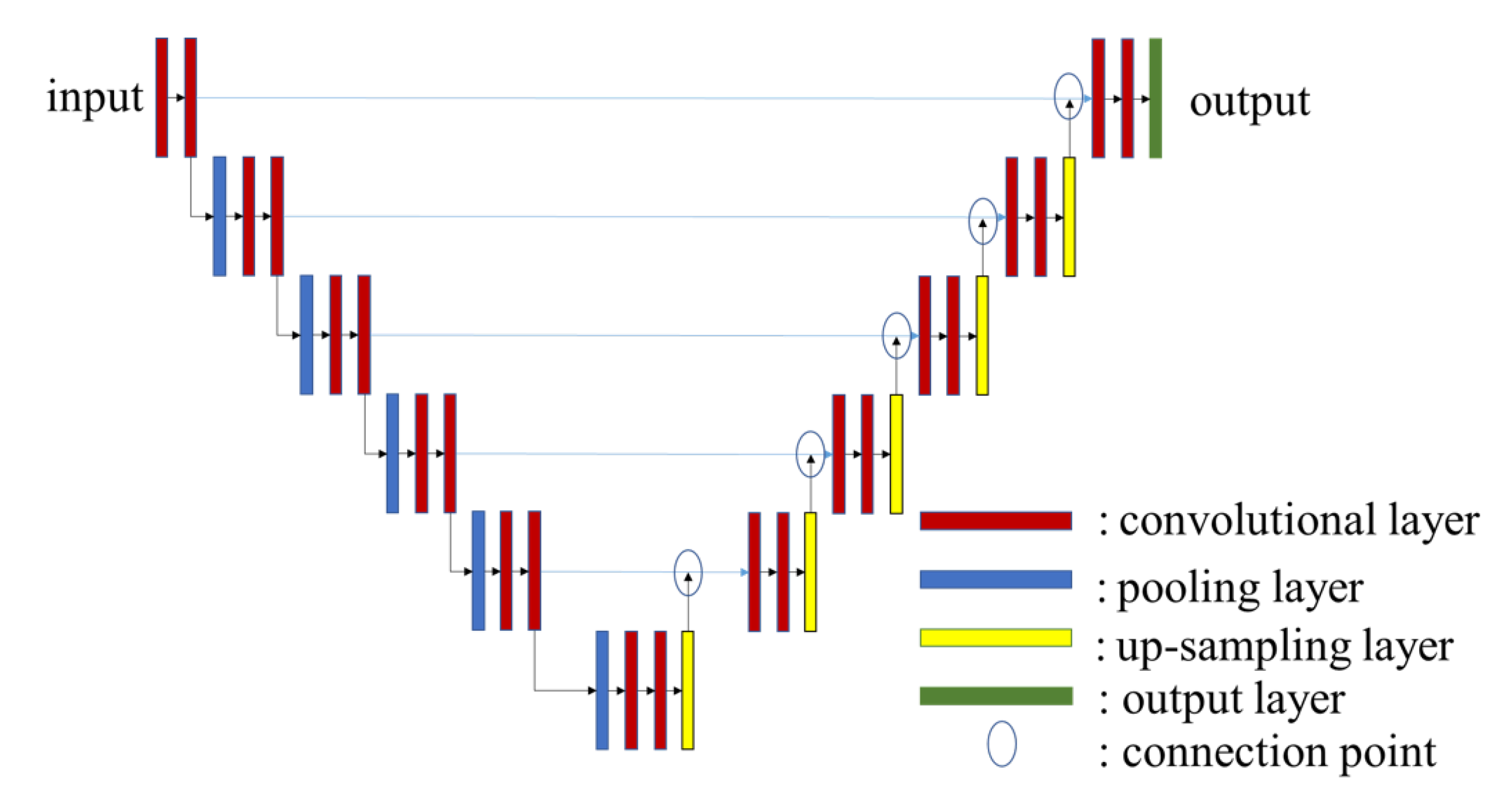 Sensors 22 02097 g005