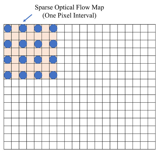 Sensors An Open Access Journal from MDPI
