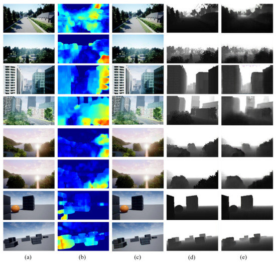 Sensors An Open Access Journal from MDPI