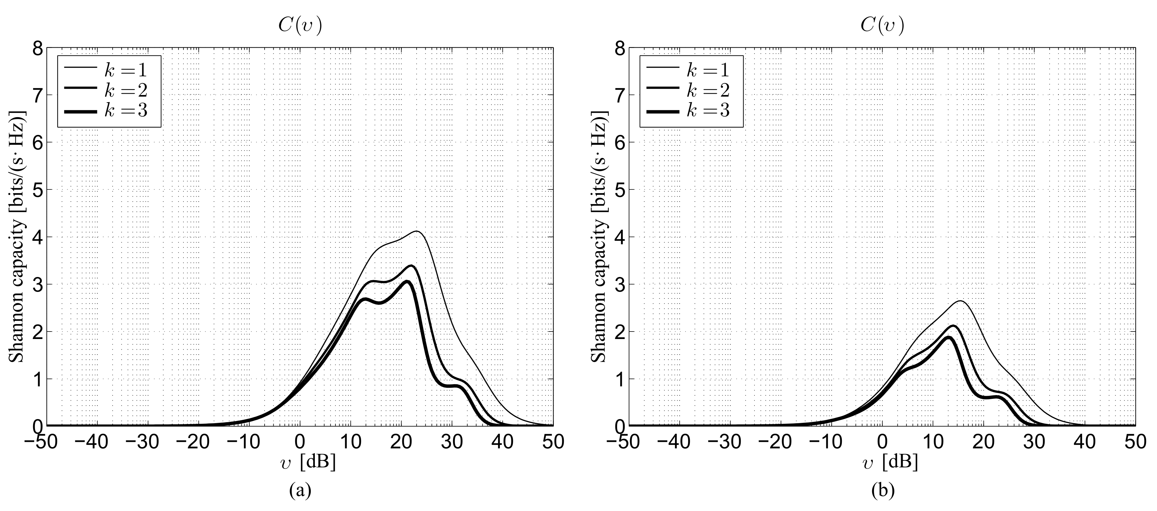 Sensors 22 02098 g004 Sensors 22 02098 g004