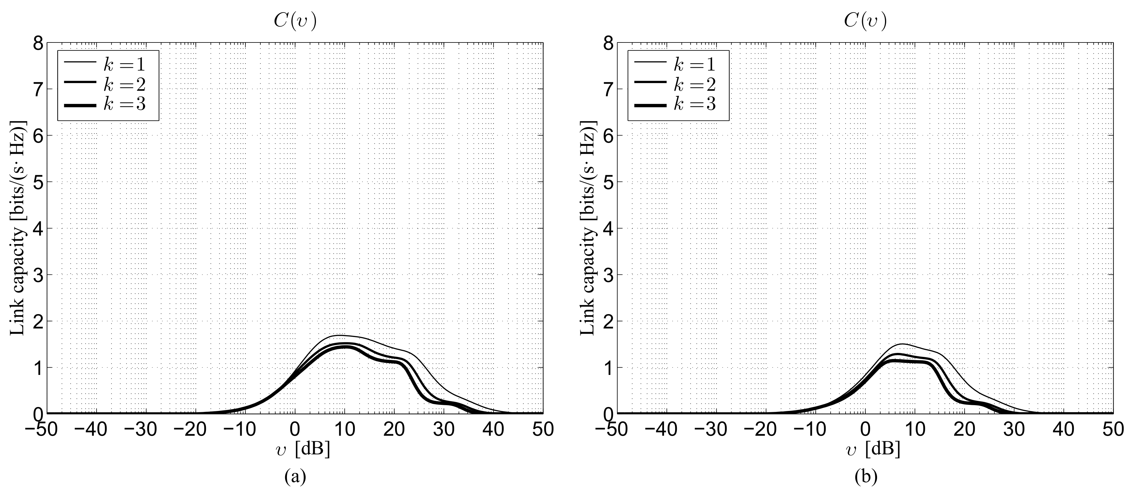 Sensors 22 02098 g005 Sensors 22 02098 g005