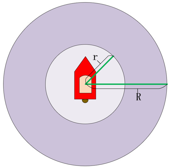 Sensors An Open Access Journal from MDPI