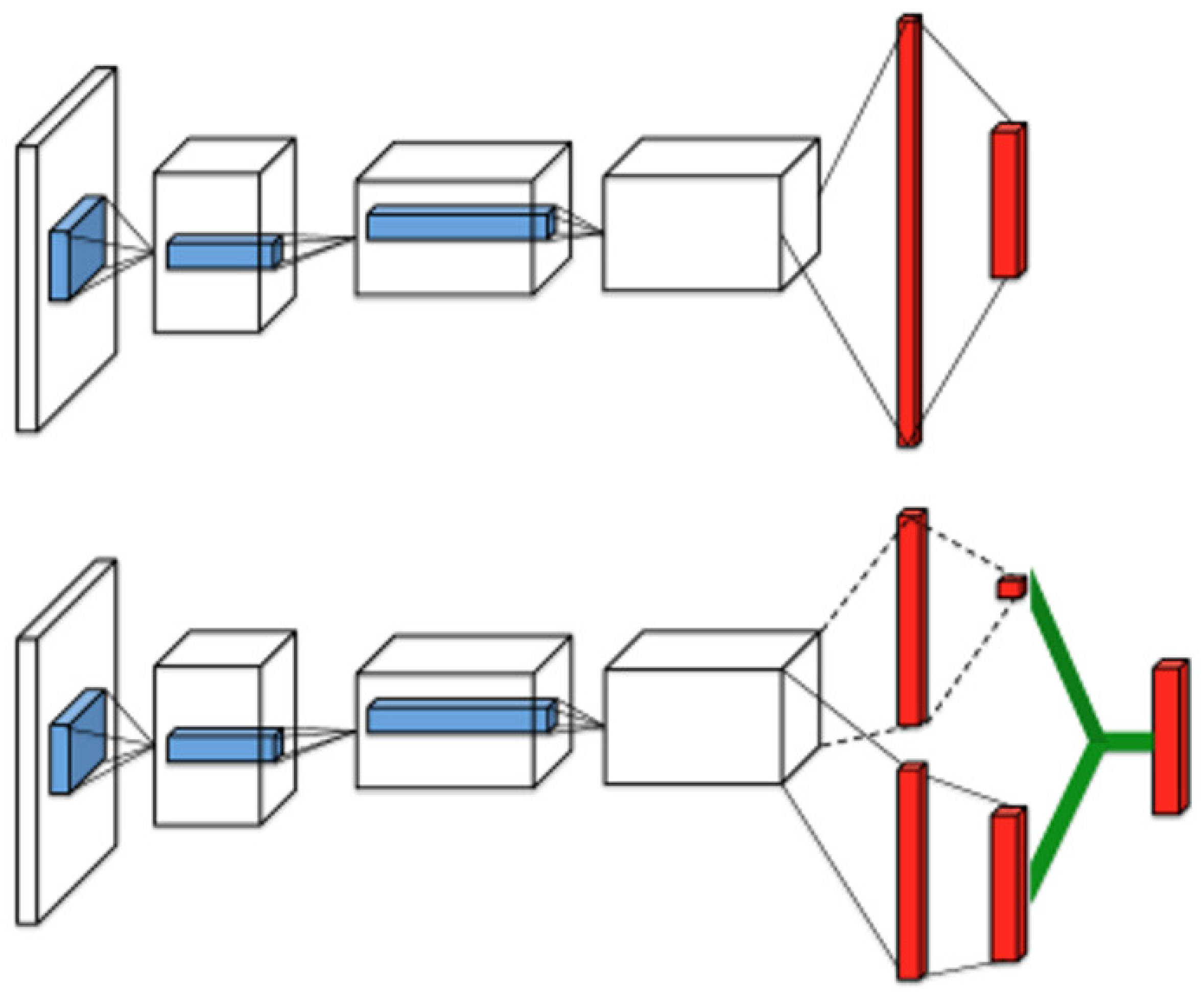 Sensors 22 02099 g010 550