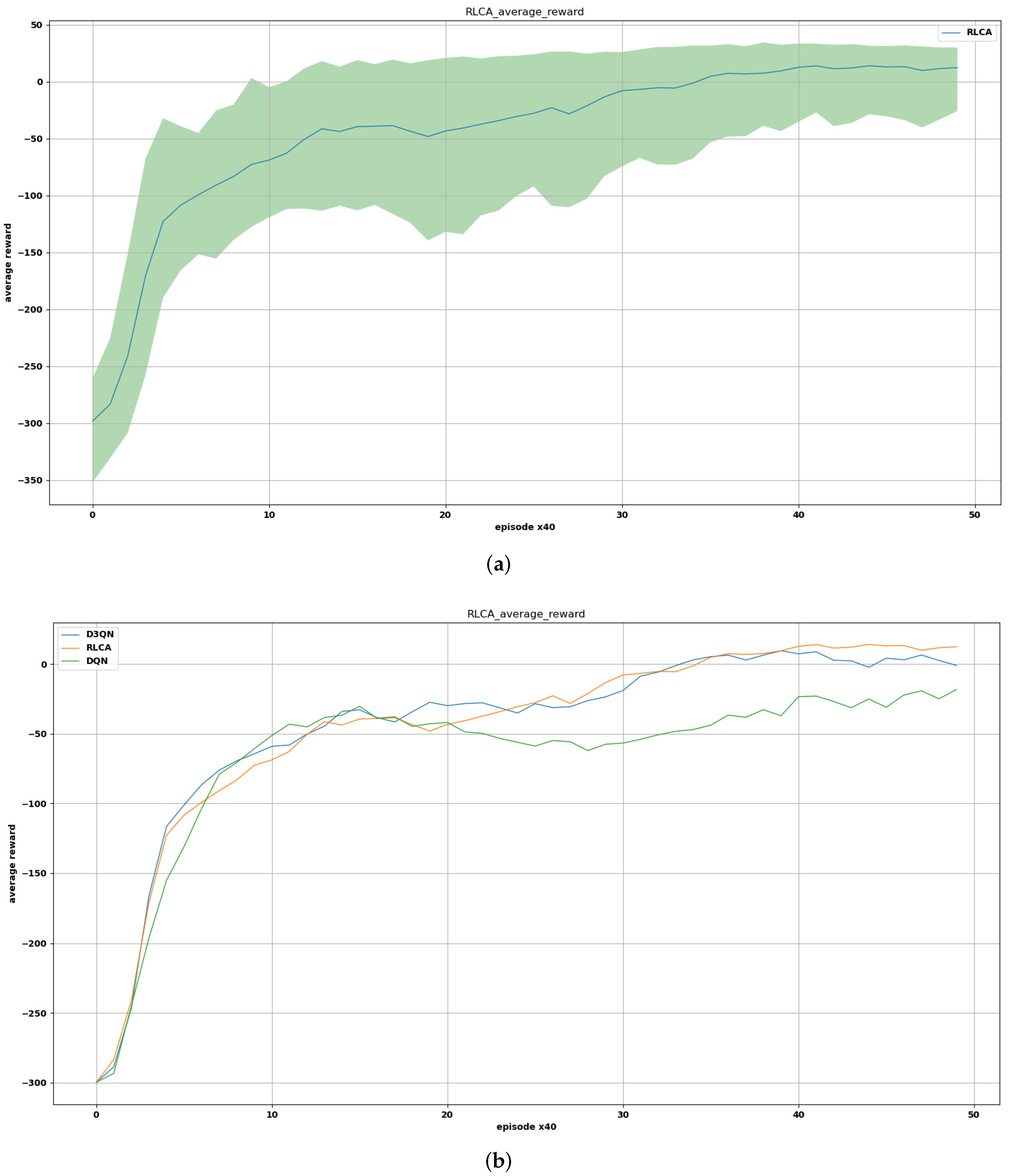 Sensors 22 02099 g016 550