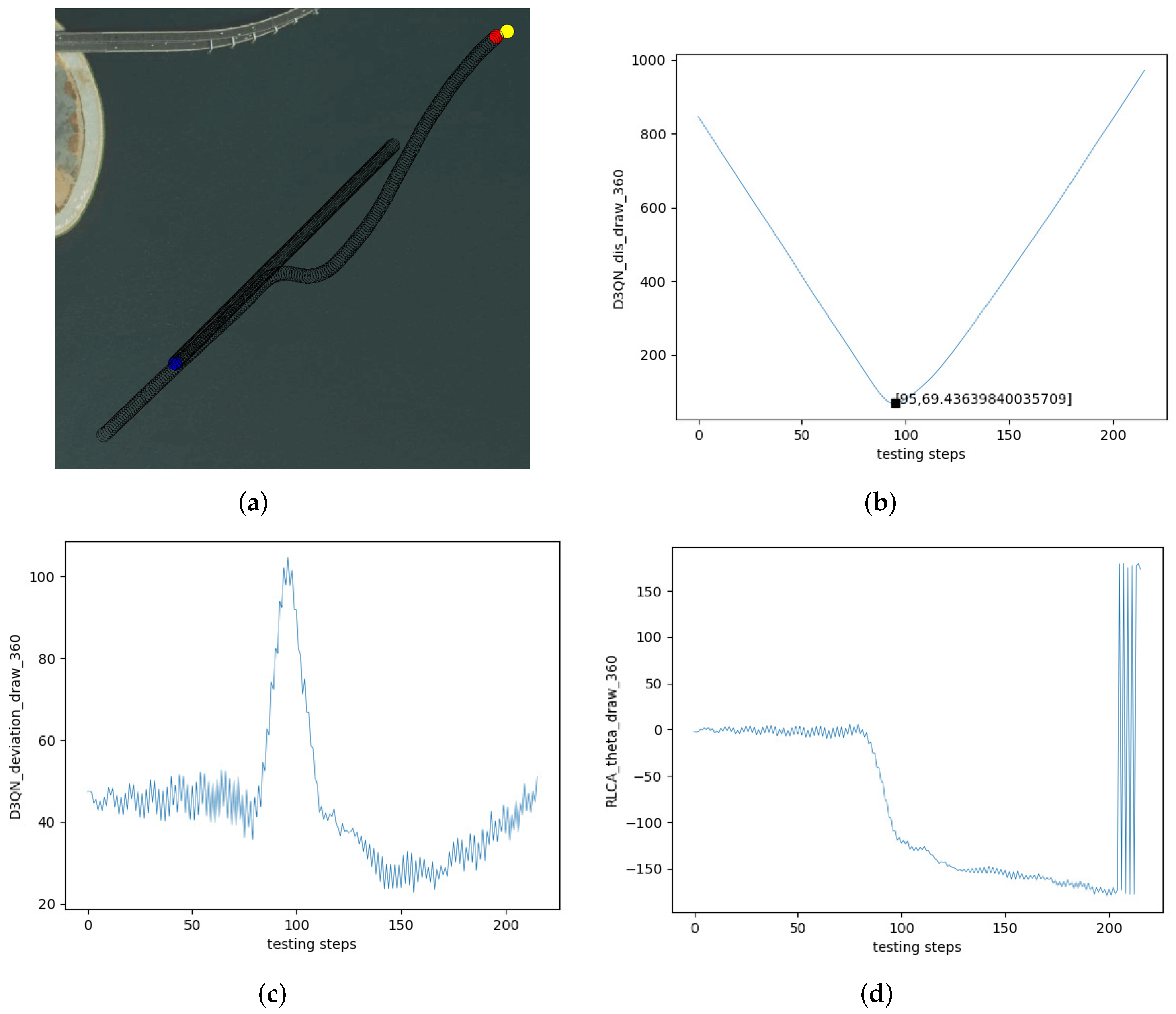 Sensors 22 02099 g017 550