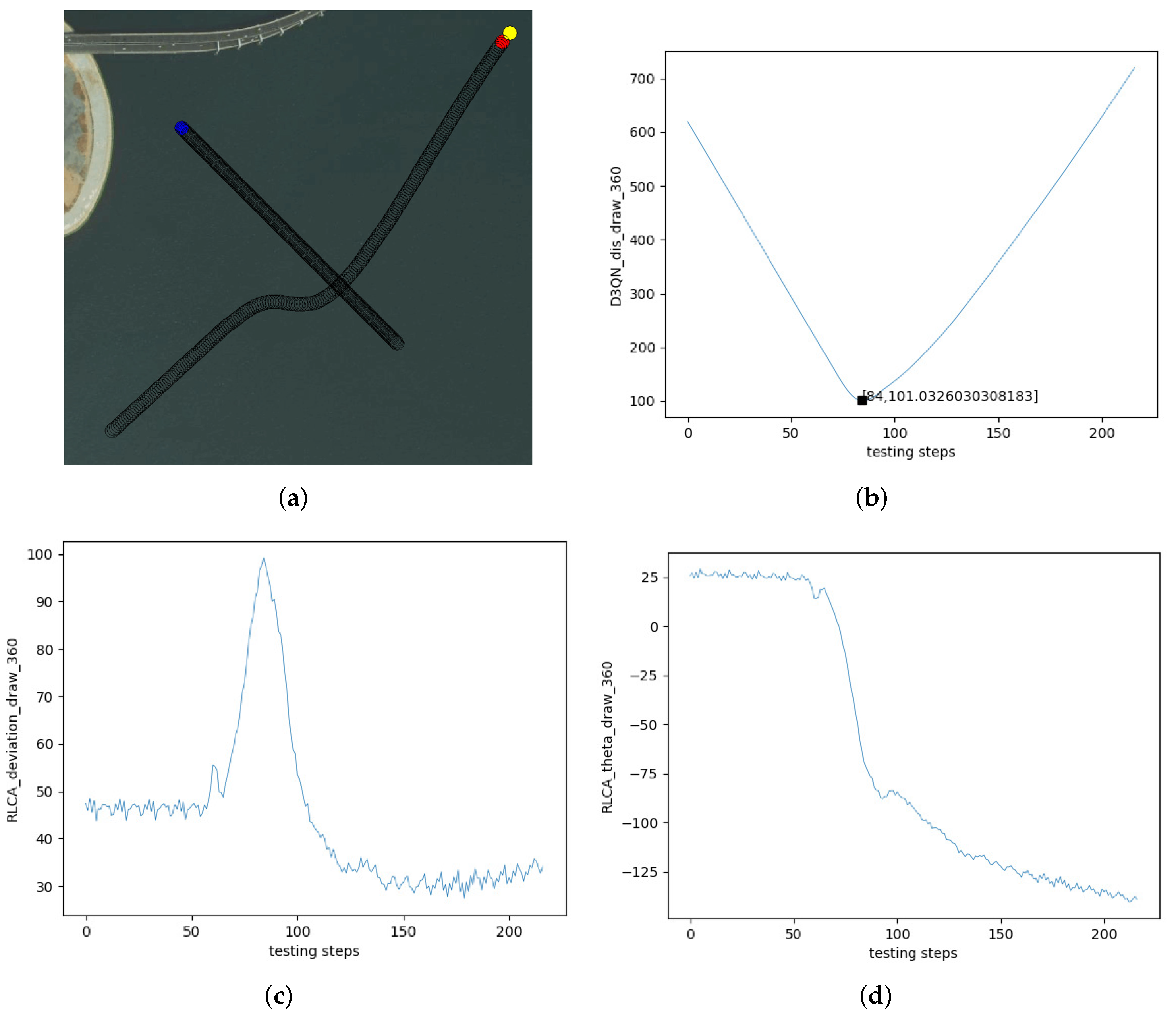 Sensors 22 02099 g019 550