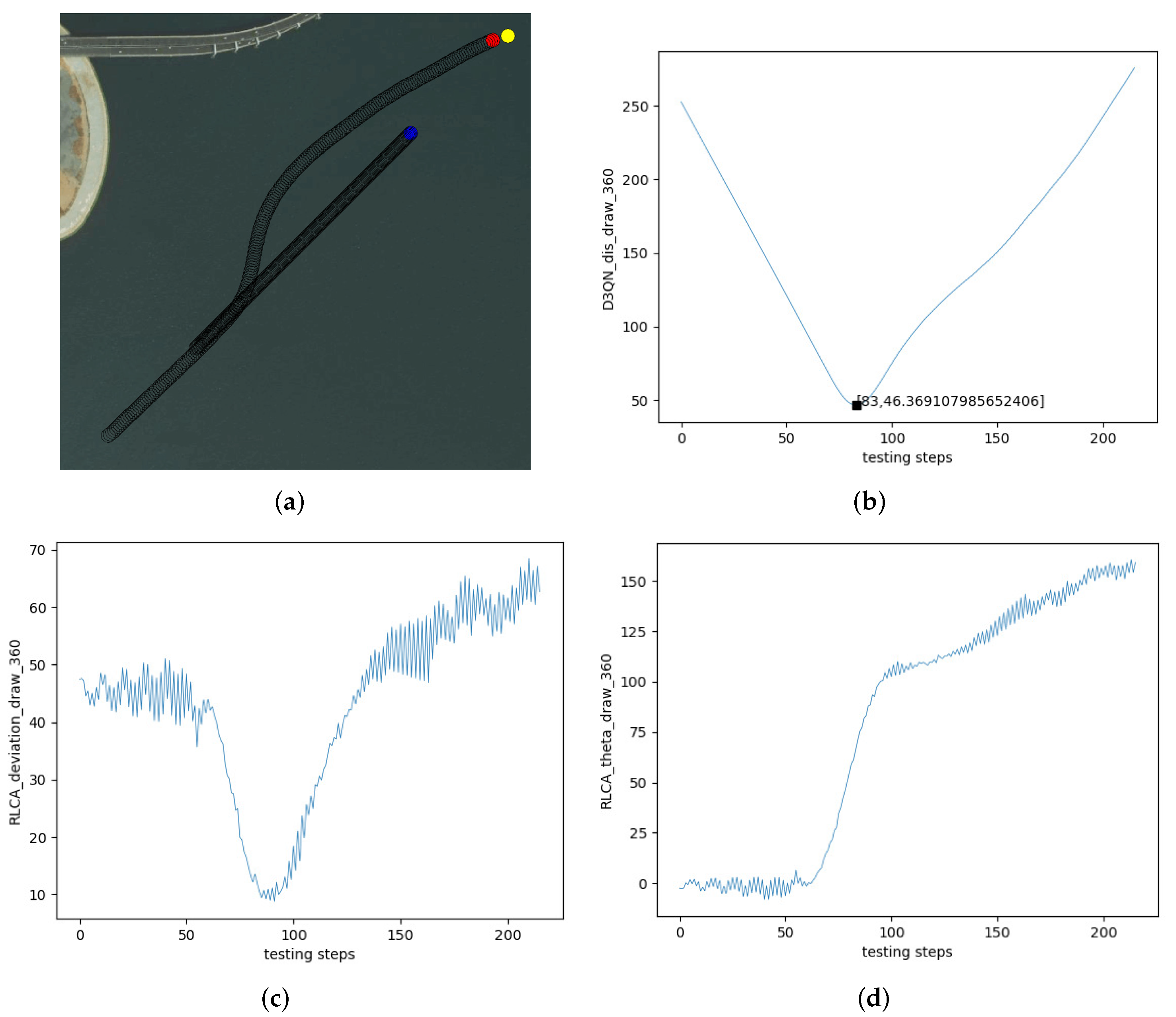 Sensors 22 02099 g020 550