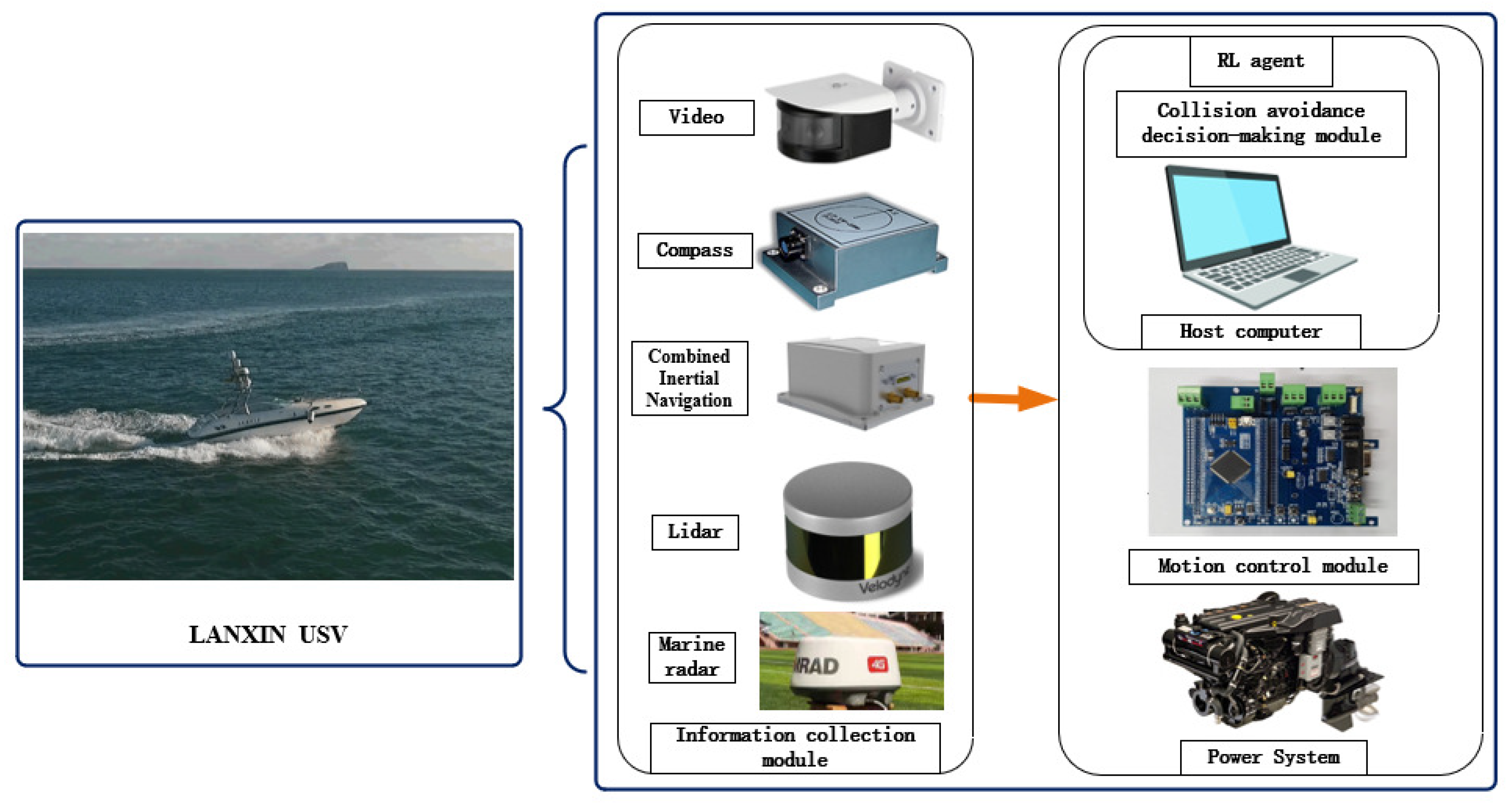 Sensors 22 02099 g023 550