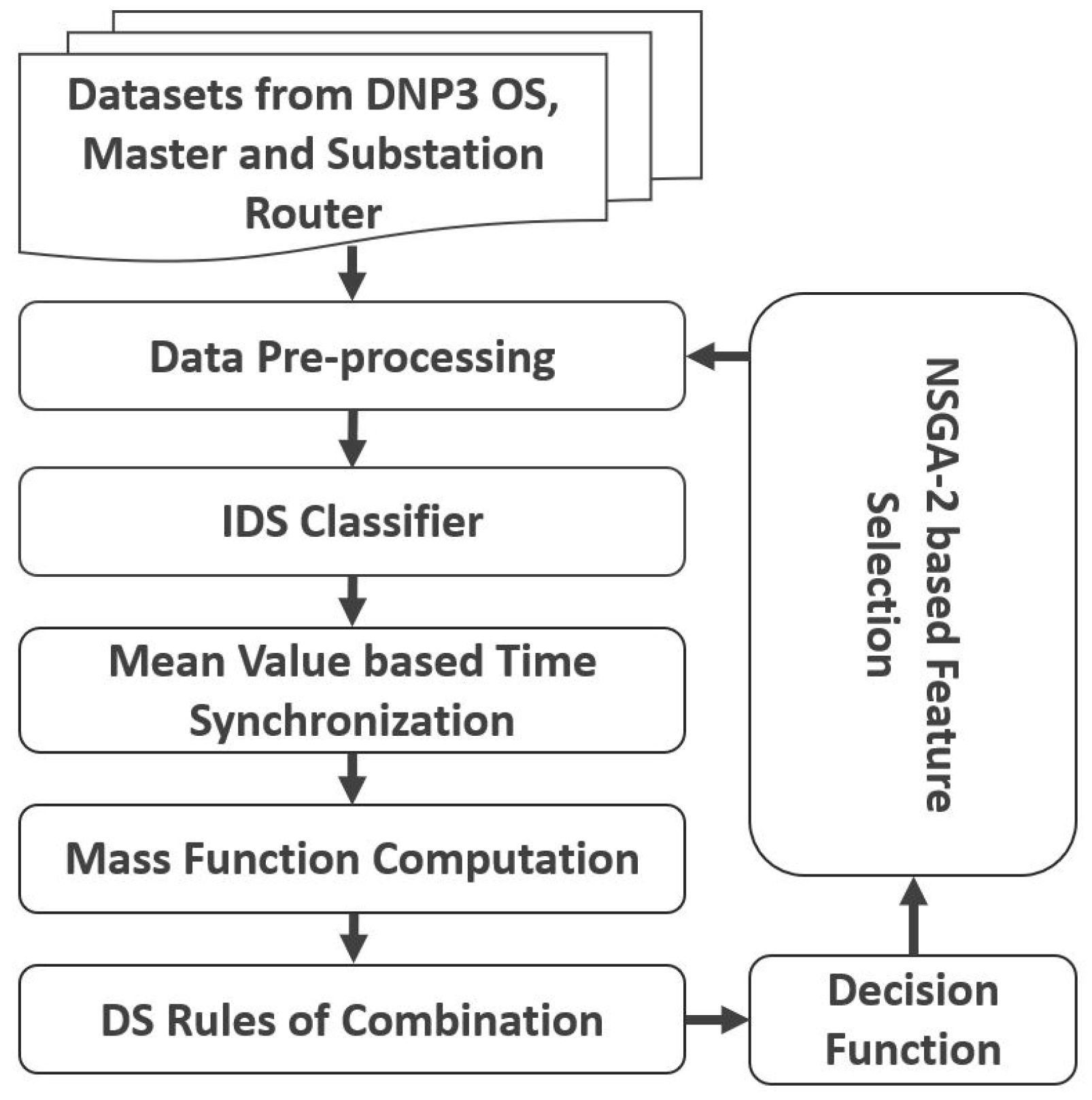 Sensors 22 02100 g001 550