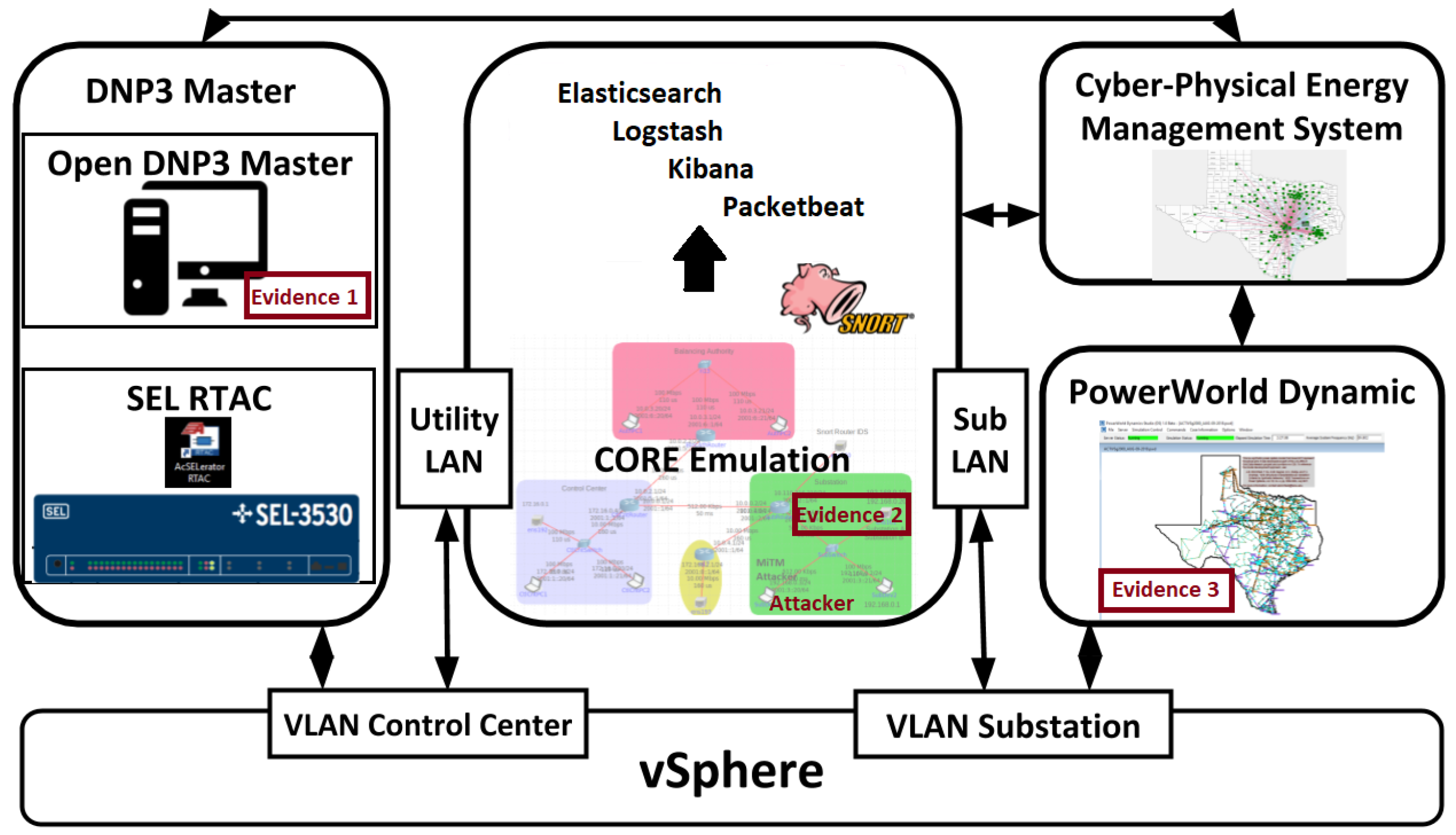 Sensors 22 02100 g002 550