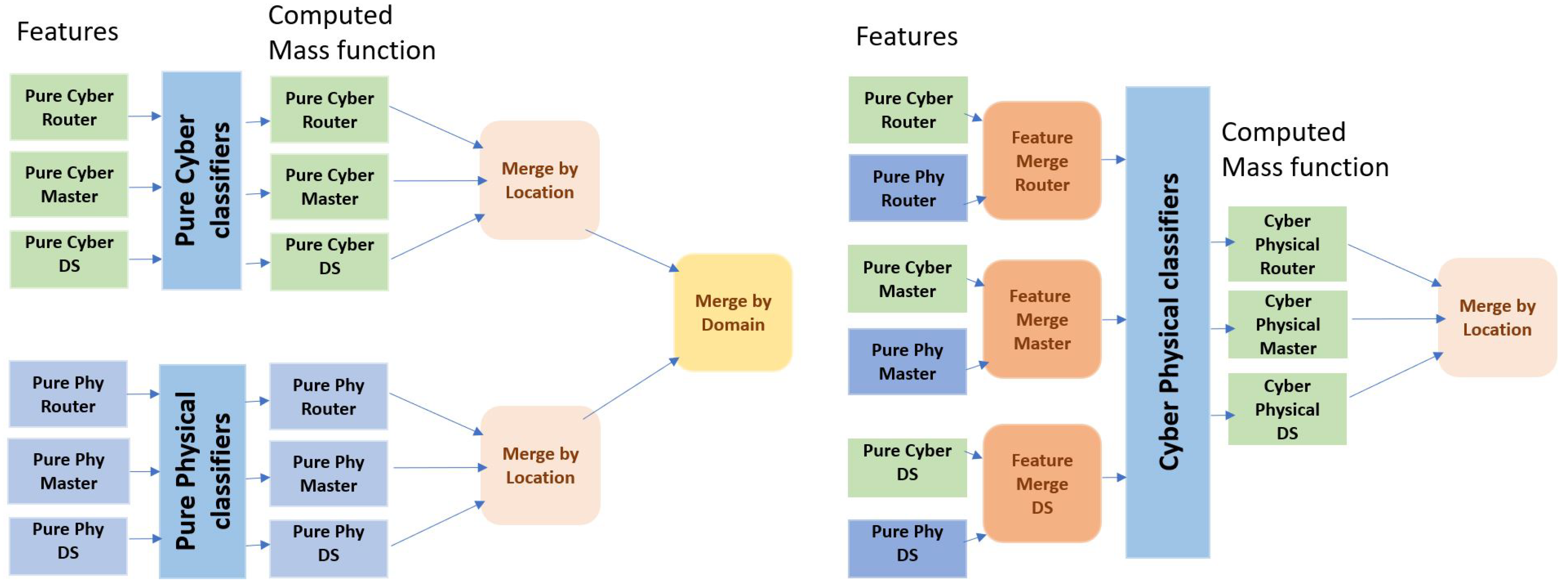 Sensors 22 02100 g003 550