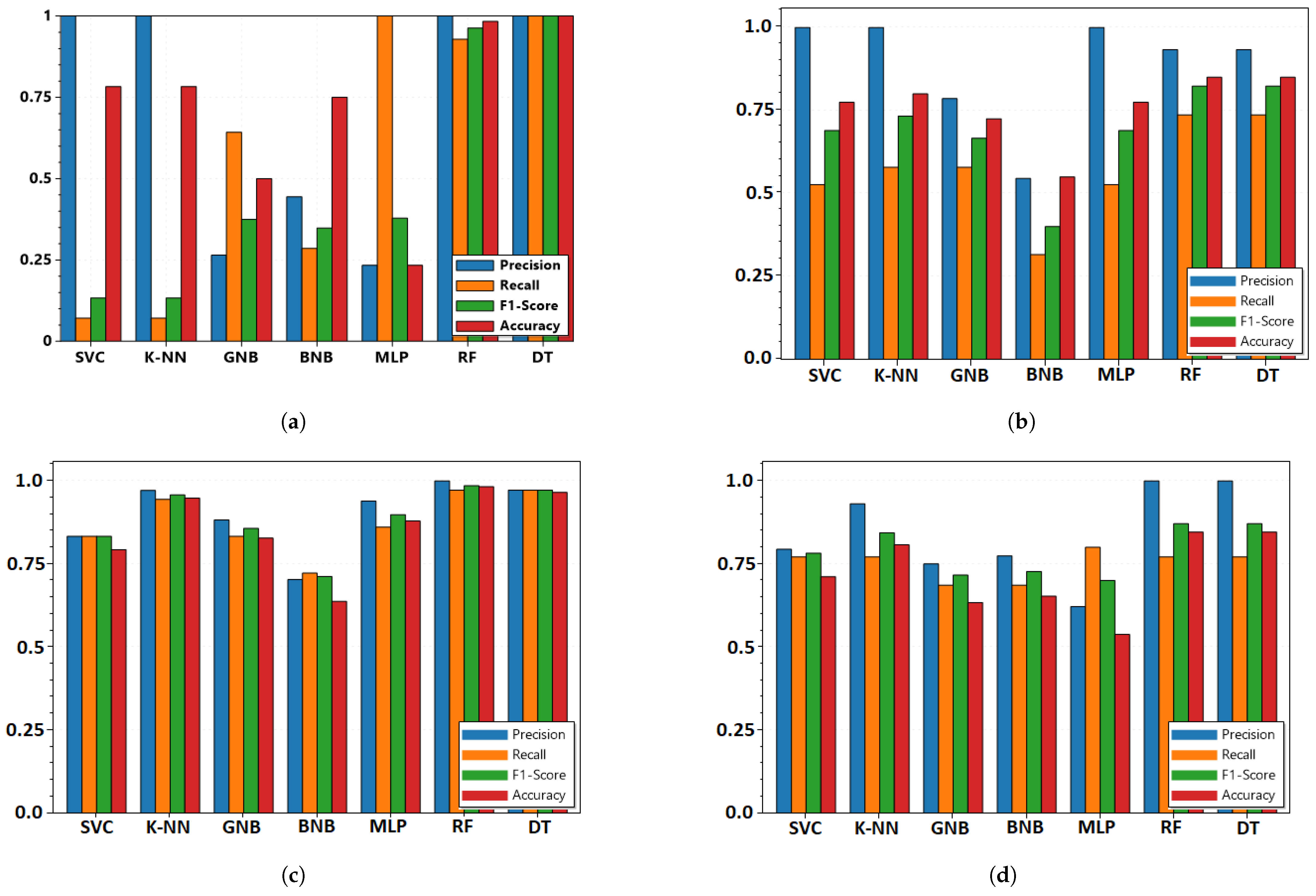 Sensors 22 02100 g005 550