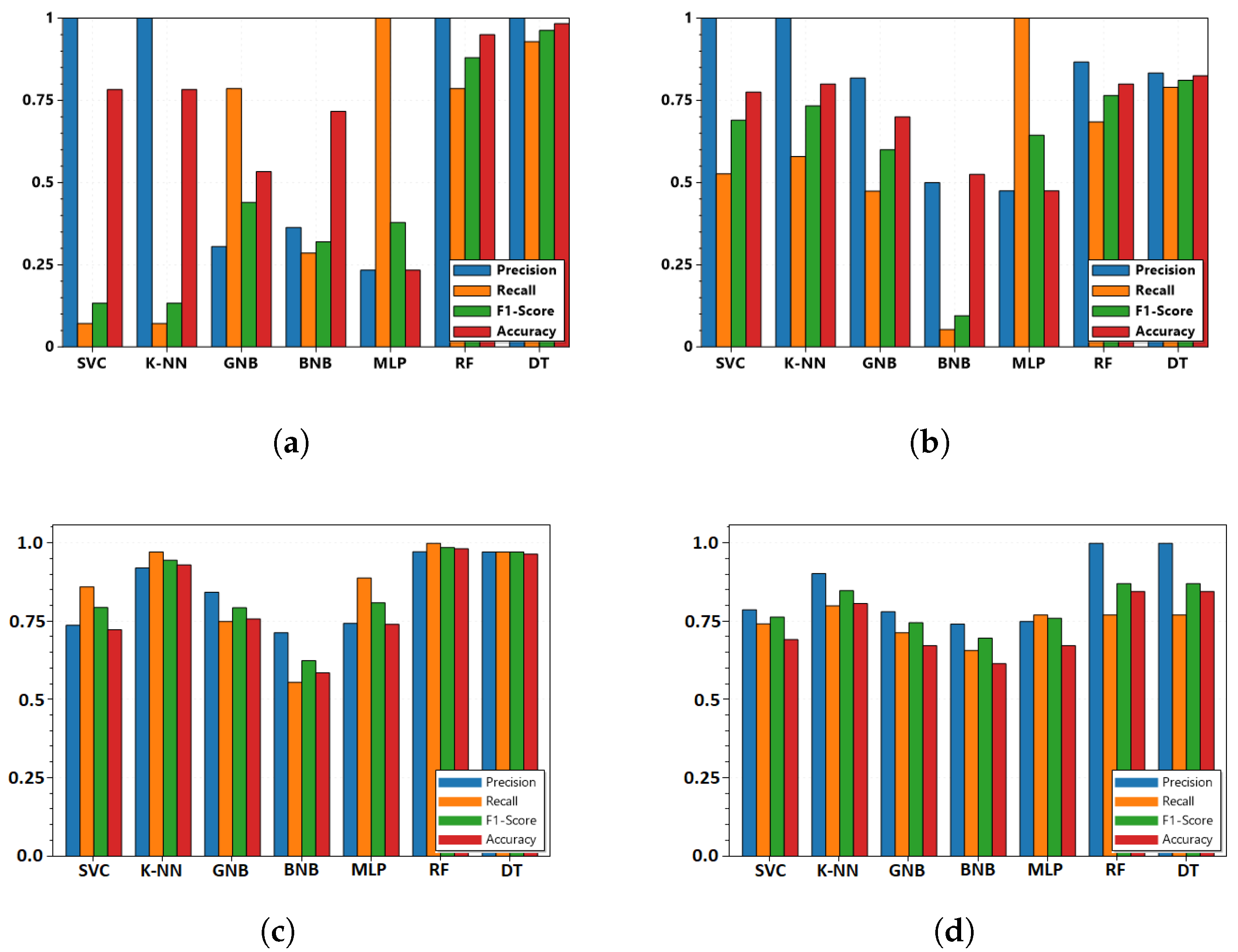 Sensors 22 02100 g007 550