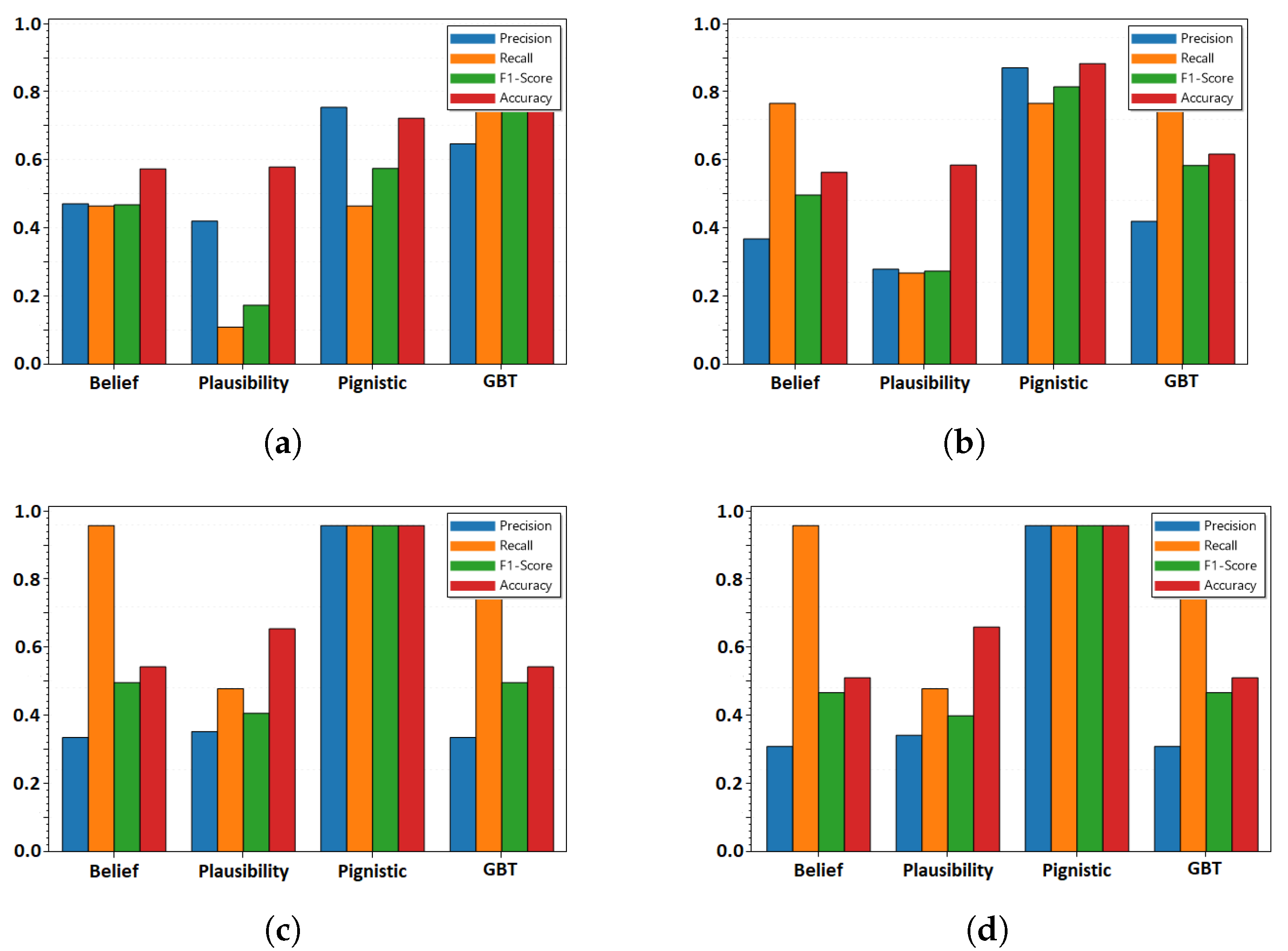 Sensors 22 02100 g008 550