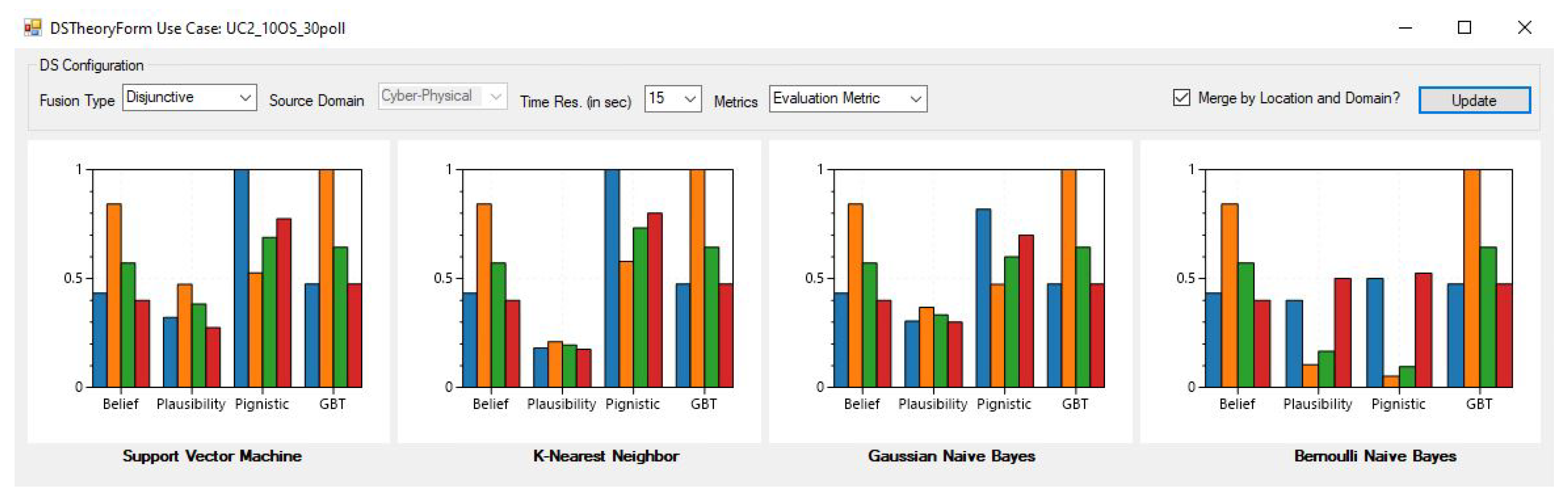 Sensors 22 02100 g010 550