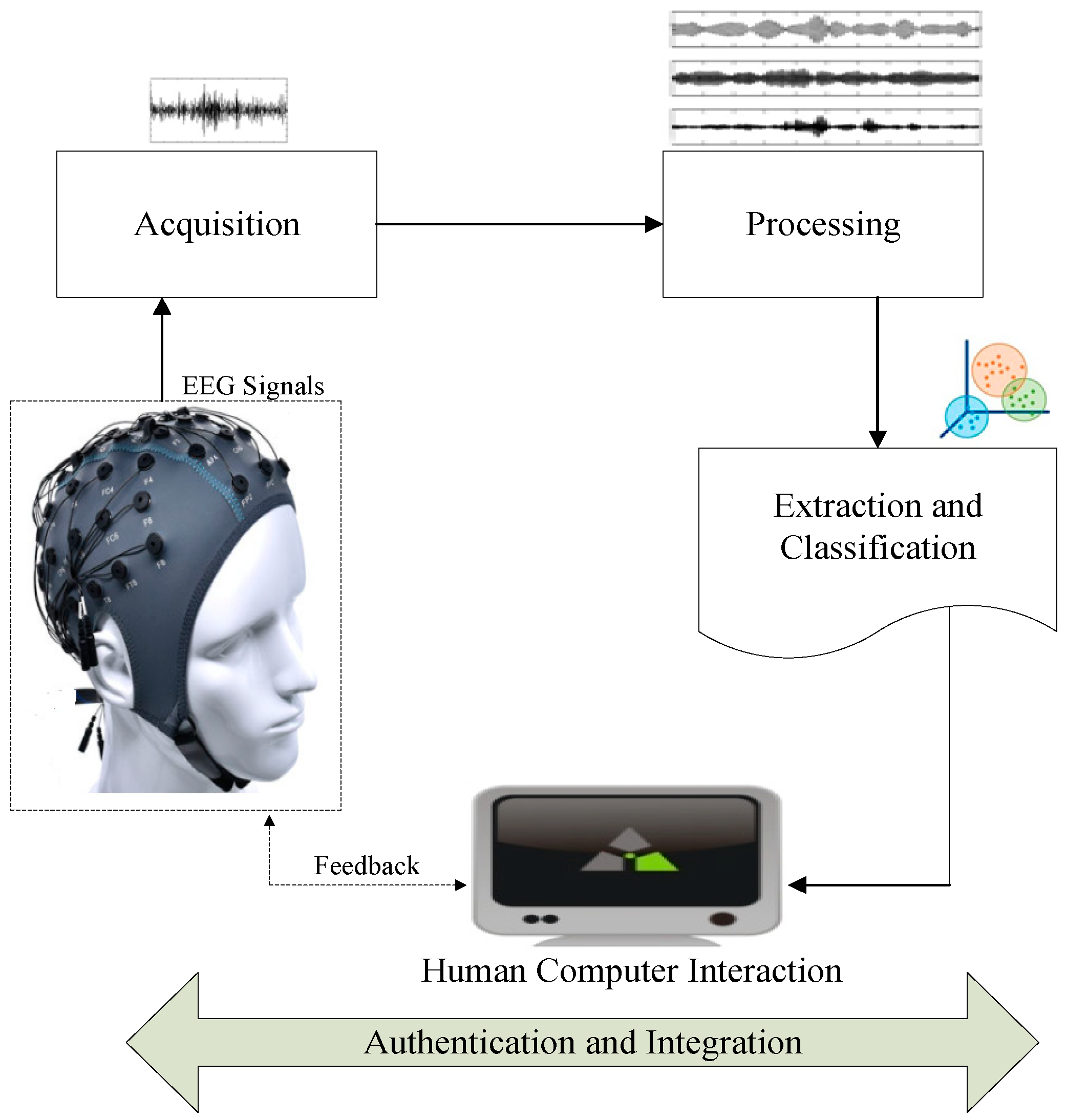 Sensors 22 02101 g001