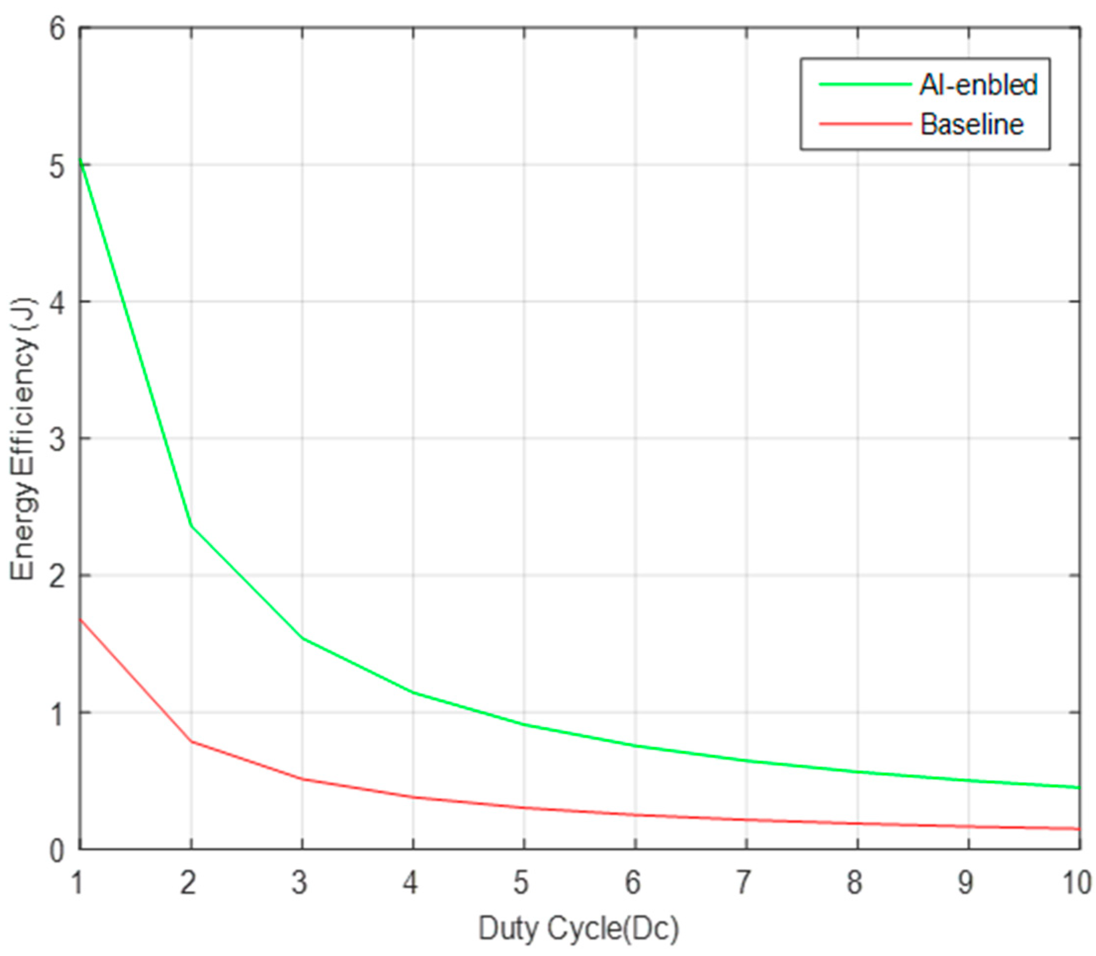 Sensors 22 02101 g002