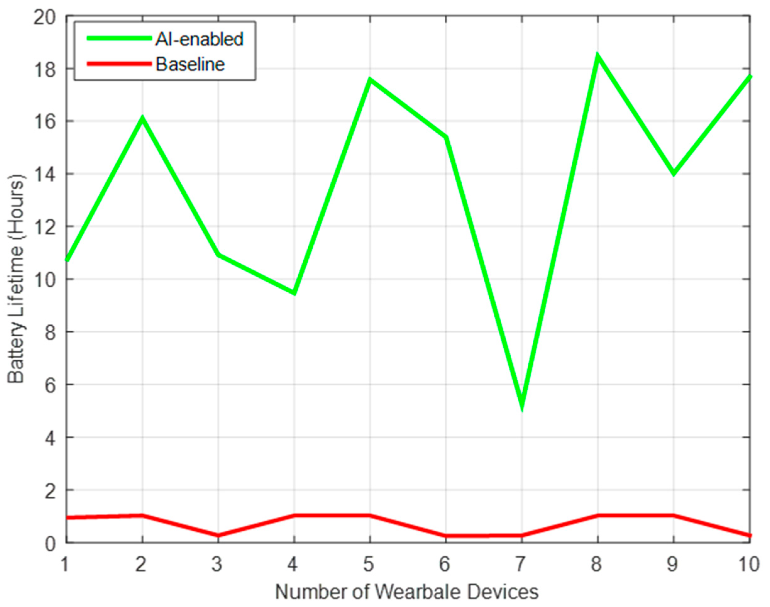 Sensors 22 02101 g003