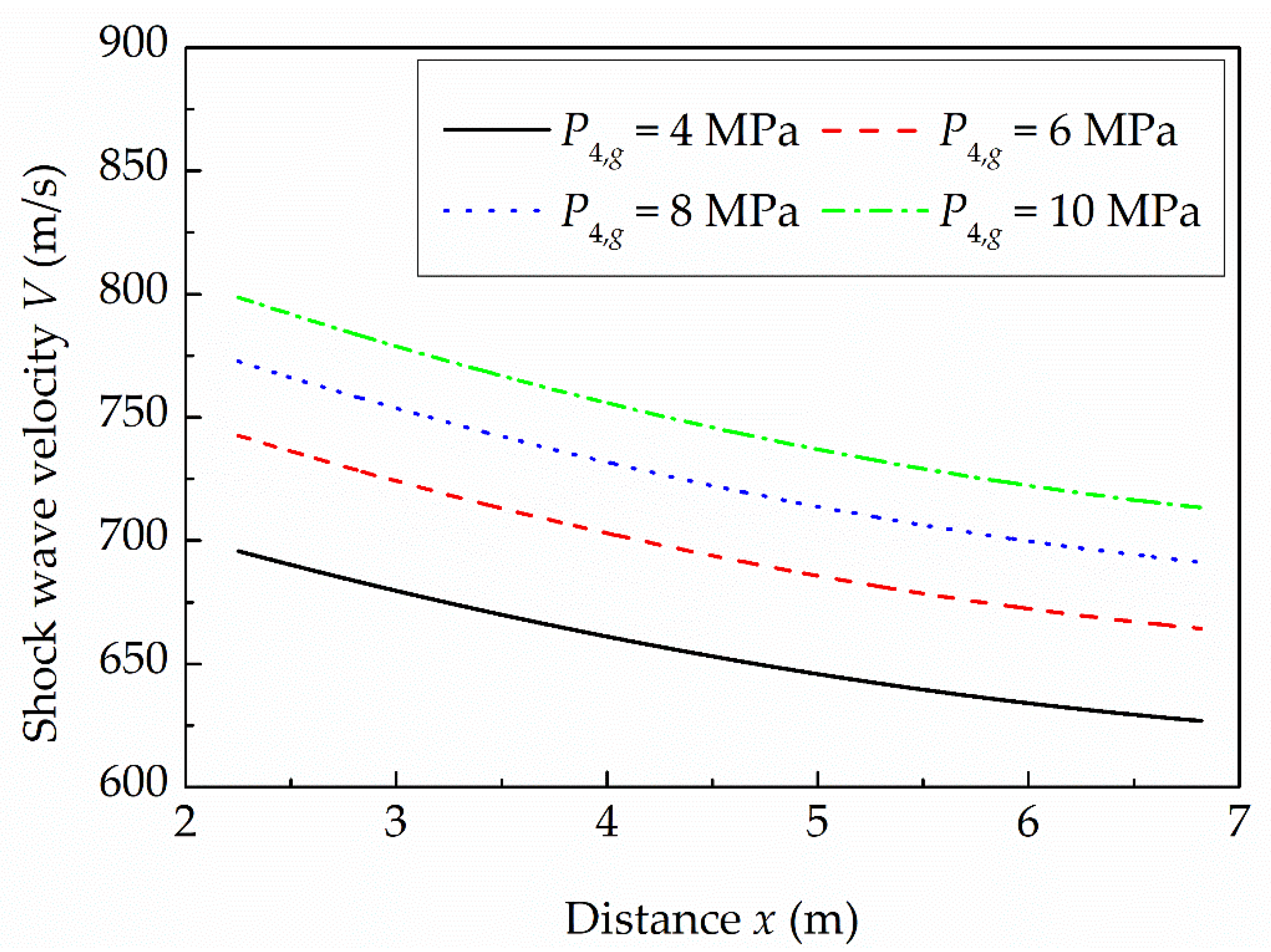 Sensors 22 02103 g003 550