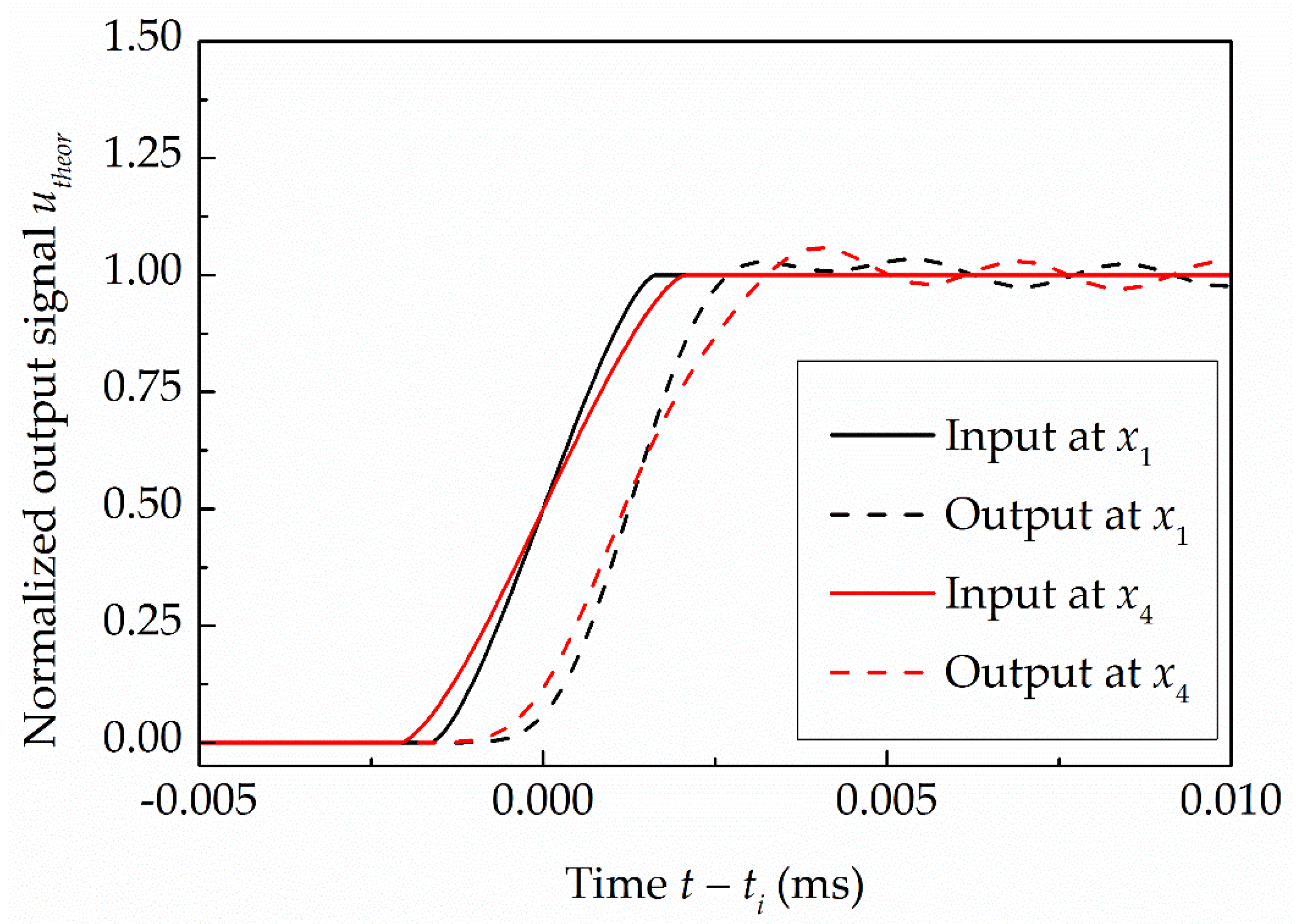 Sensors 22 02103 g009 550