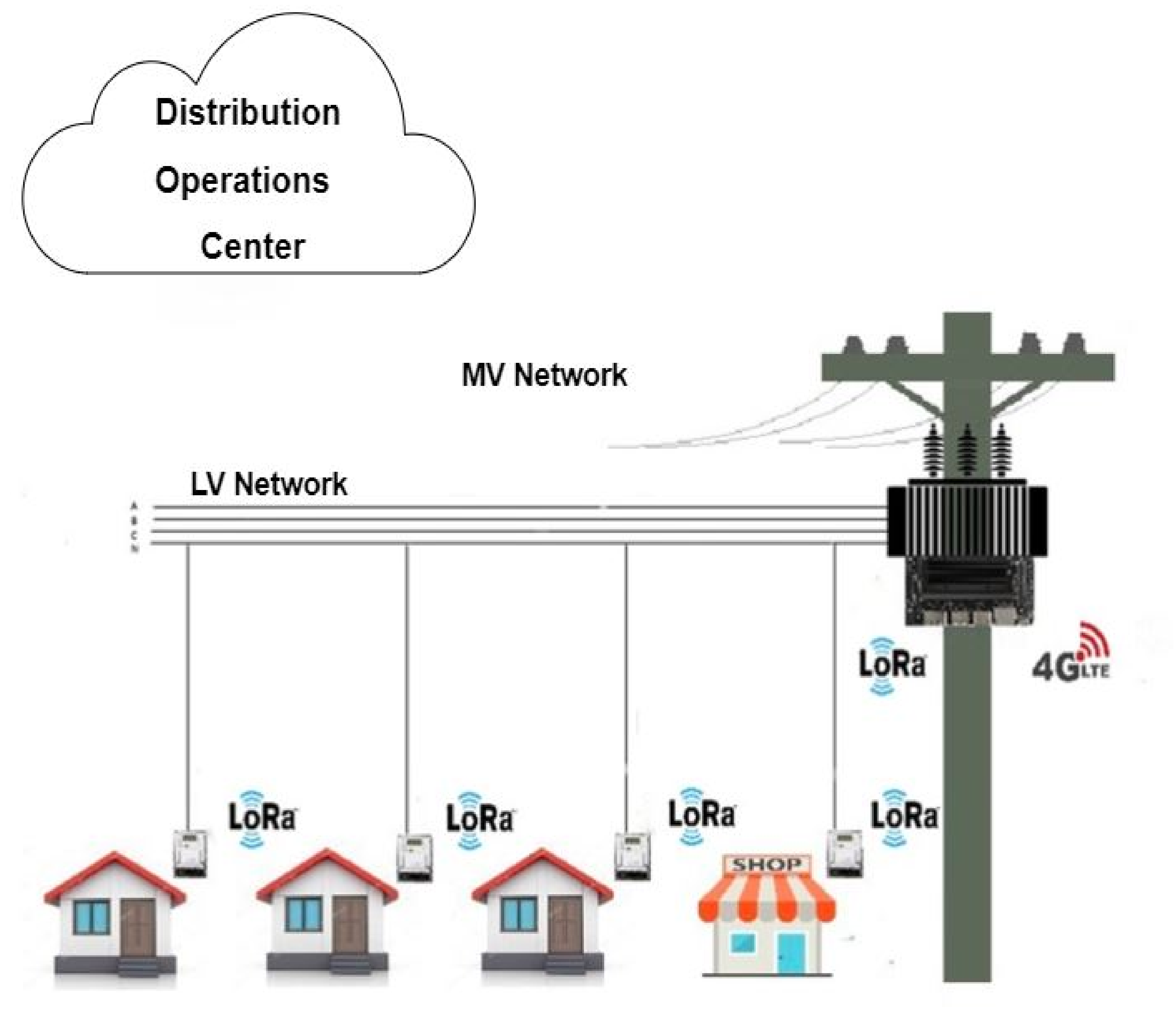 Sensors 22 02104 g001 550