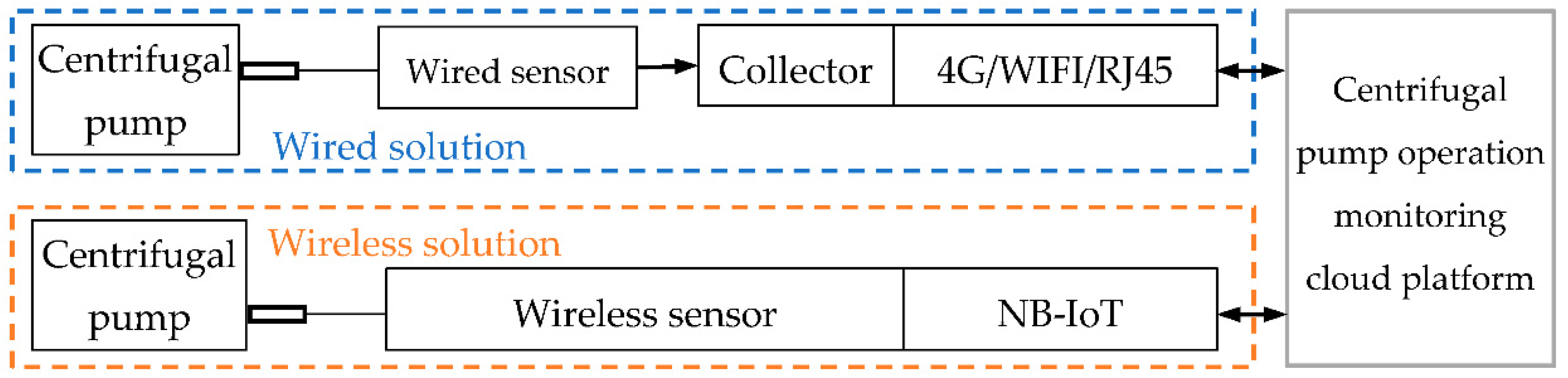 Sensors 22 02106 g002