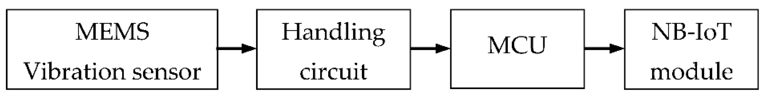 Sensors 22 02106 g003