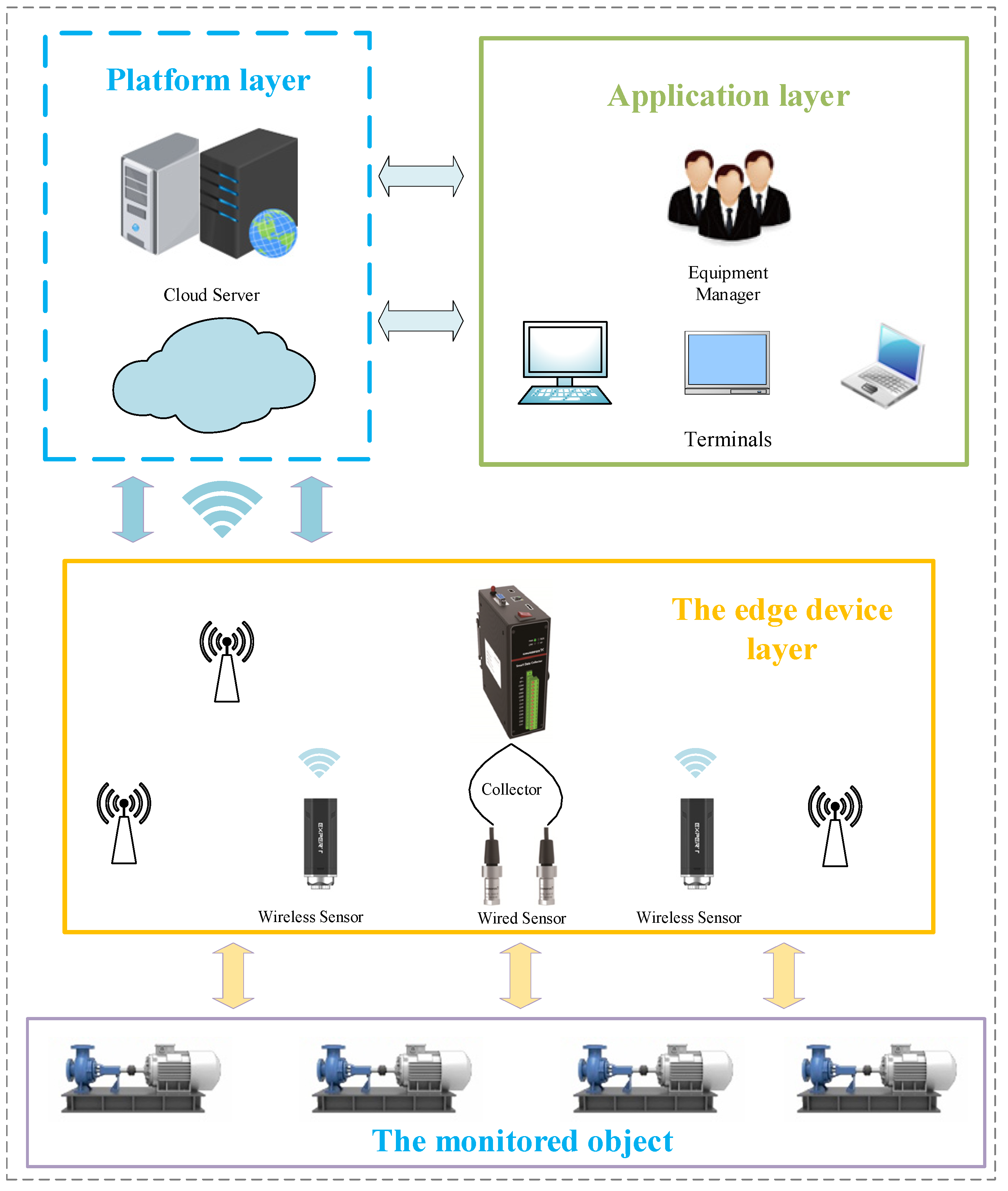 Sensors 22 02106 g005