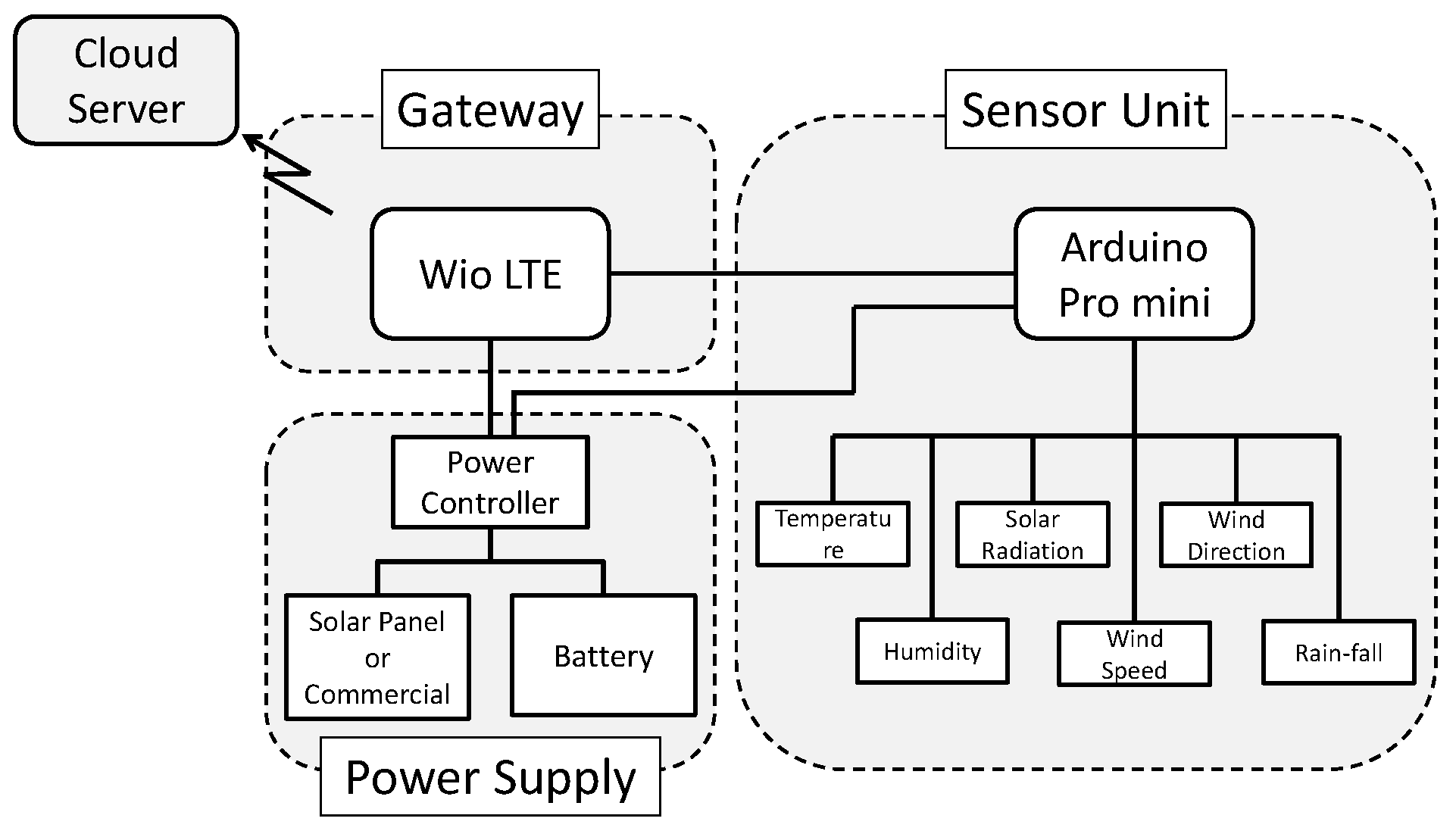 Sensors 22 02108 g002