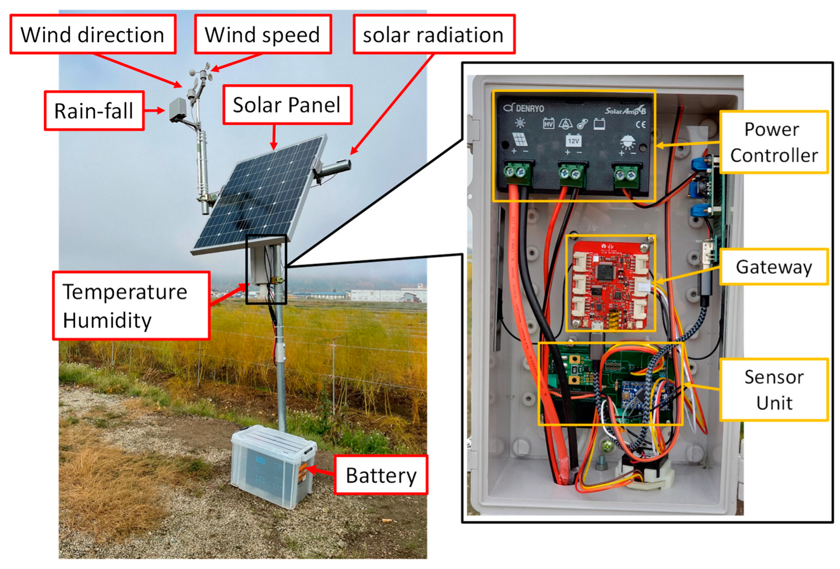 Sensors 22 02108 g005