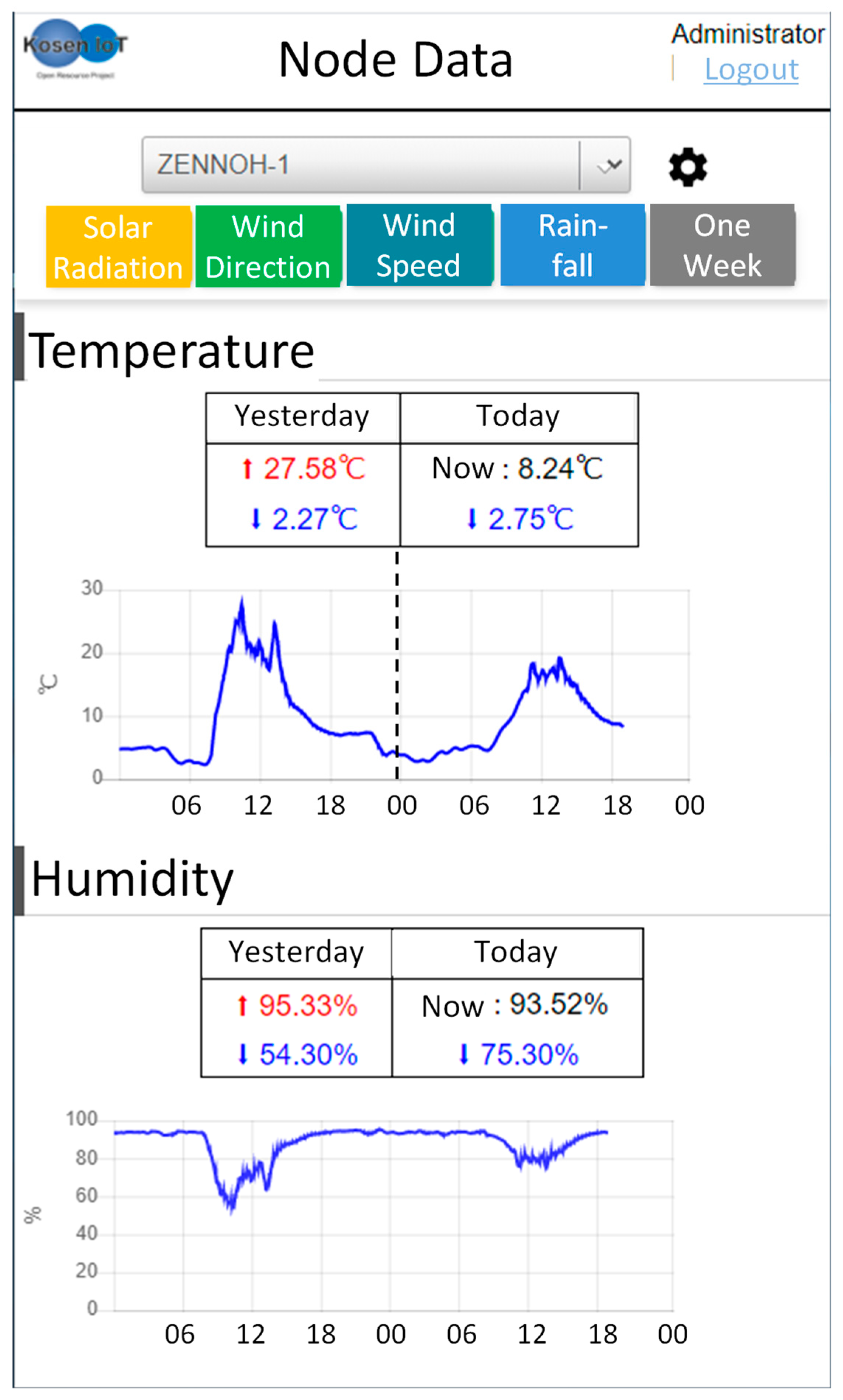 Sensors 22 02108 g008