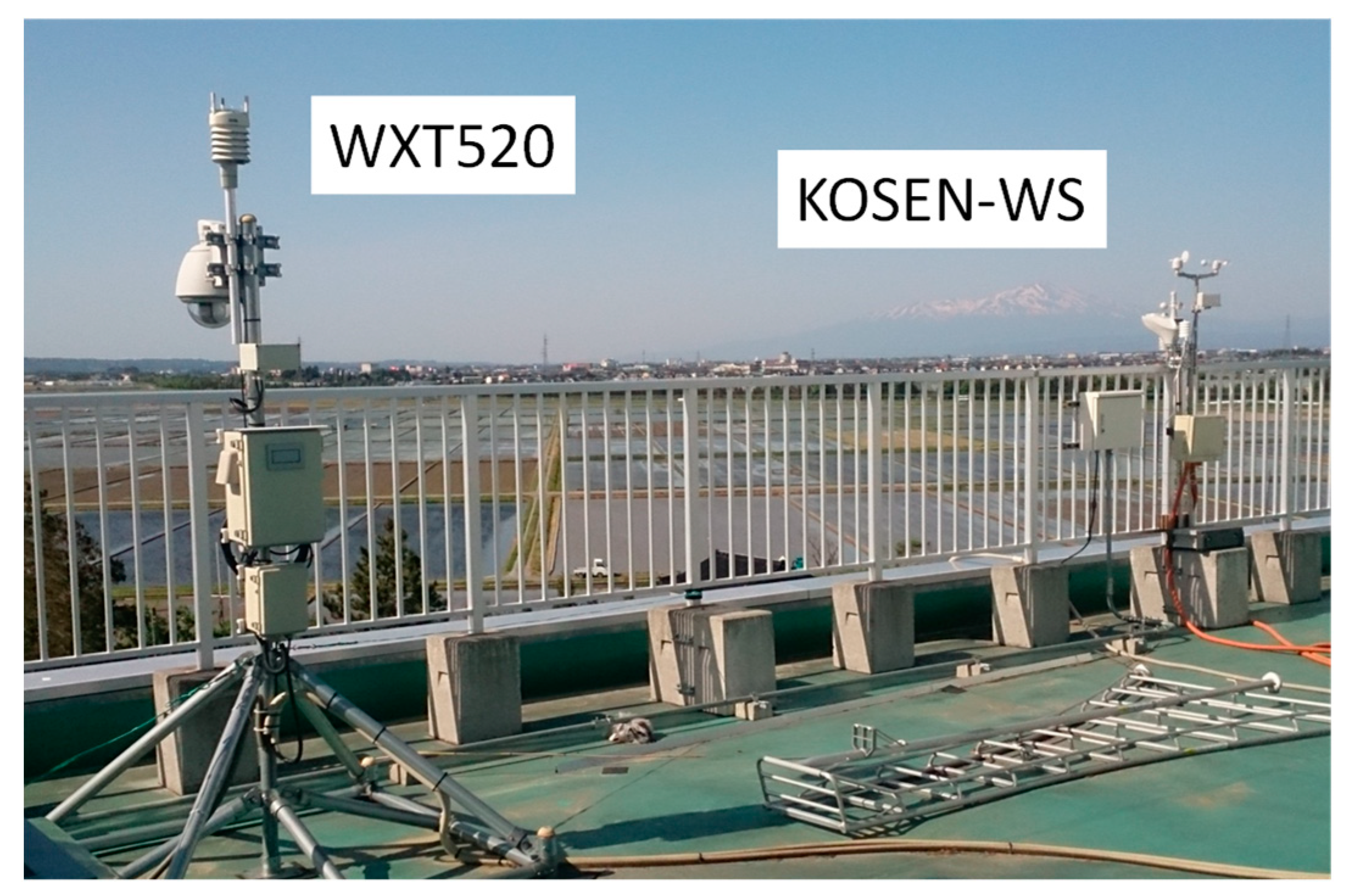 Sensors 22 02108 g009