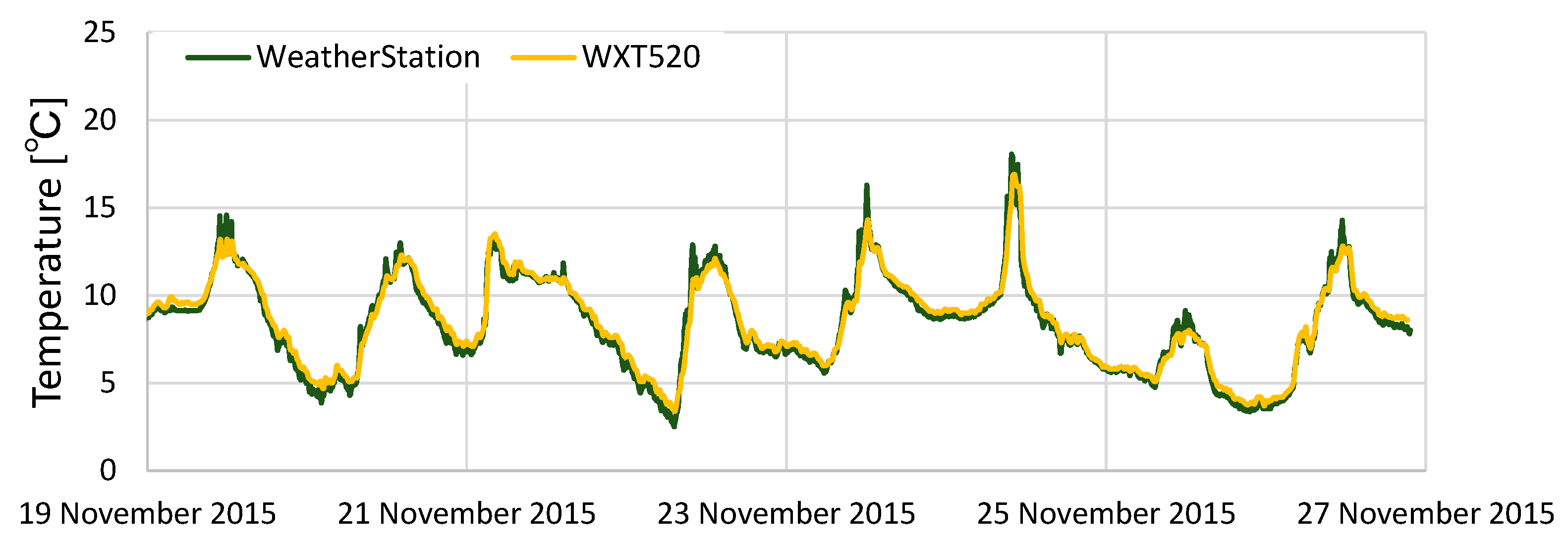 Sensors 22 02108 g010
