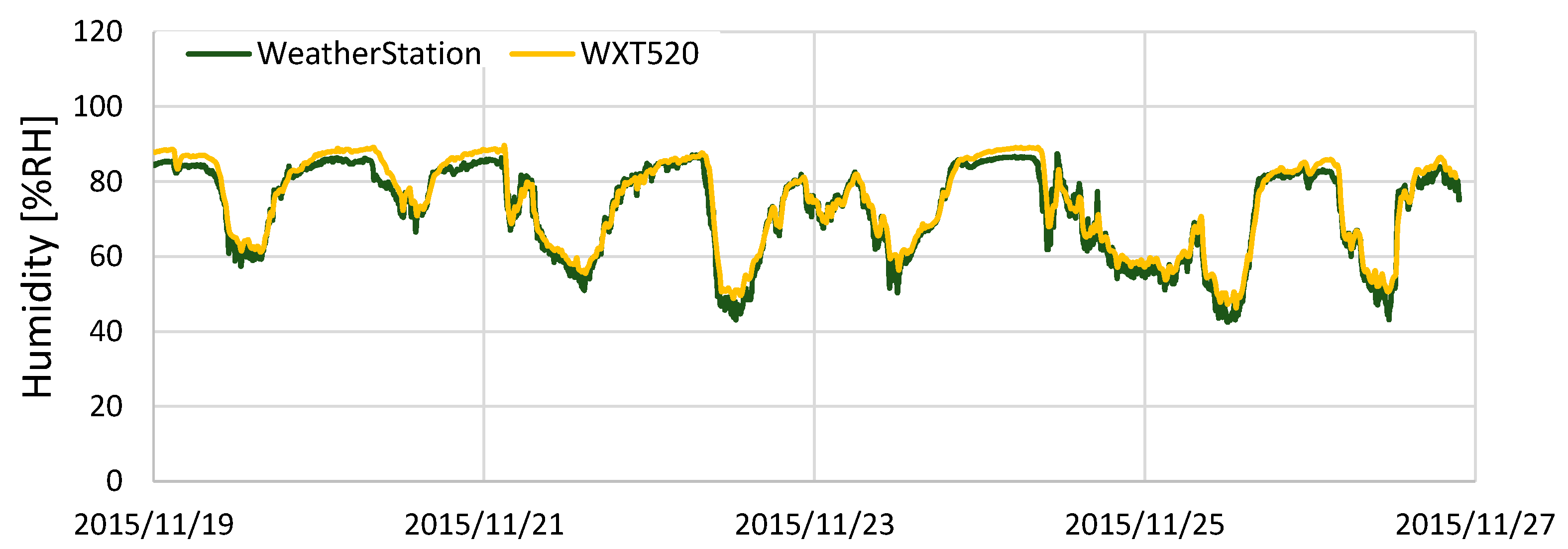 Sensors 22 02108 g012